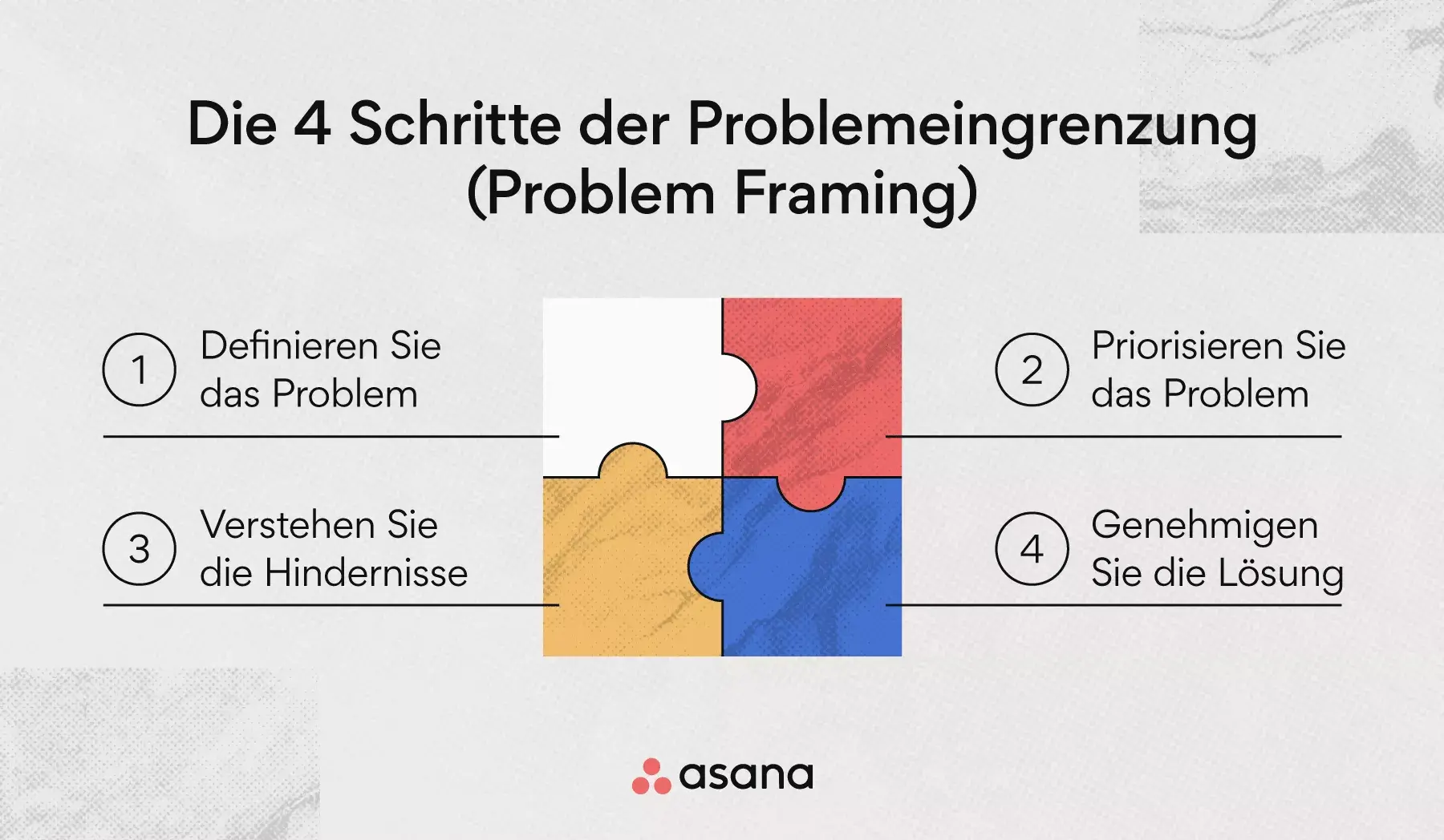 Die 4 Schritte der Problemeingrenzung