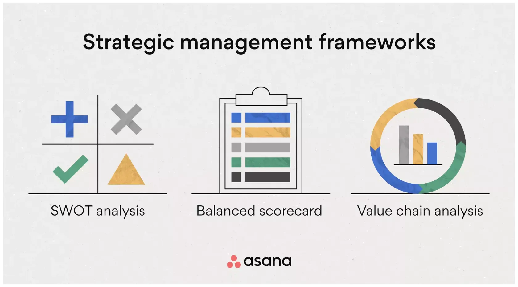 [inline illustration] Strategic management frameworks (infographic)