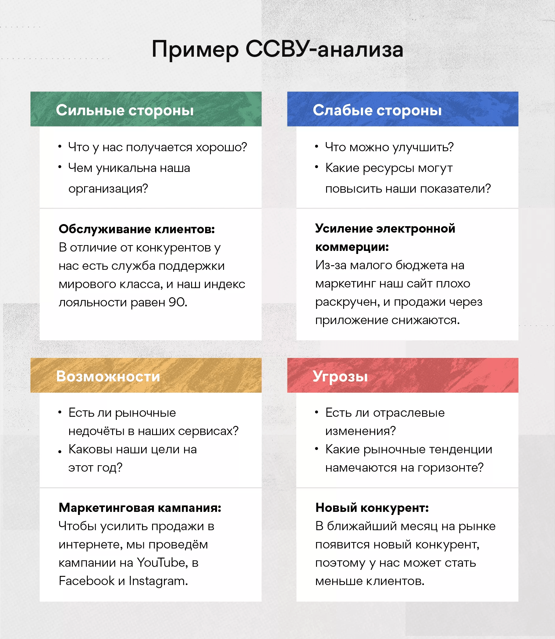 ССВУ-анализ: что это и как им пользоваться (с примерами) [2023] • Asana