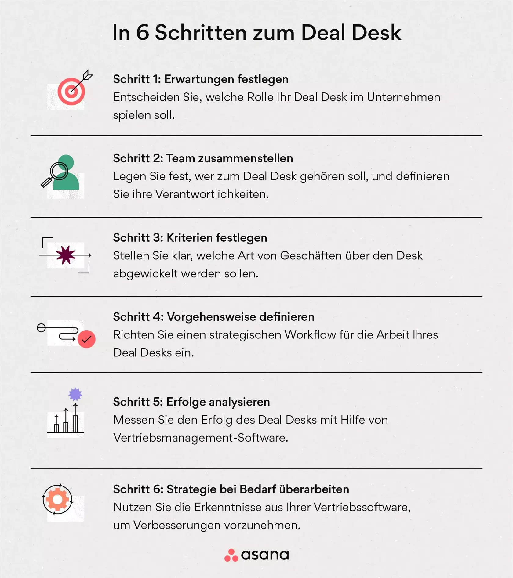 Wie ein Deal Desk Ihren Vertriebsablauf verbessern kann [2022] • Asana