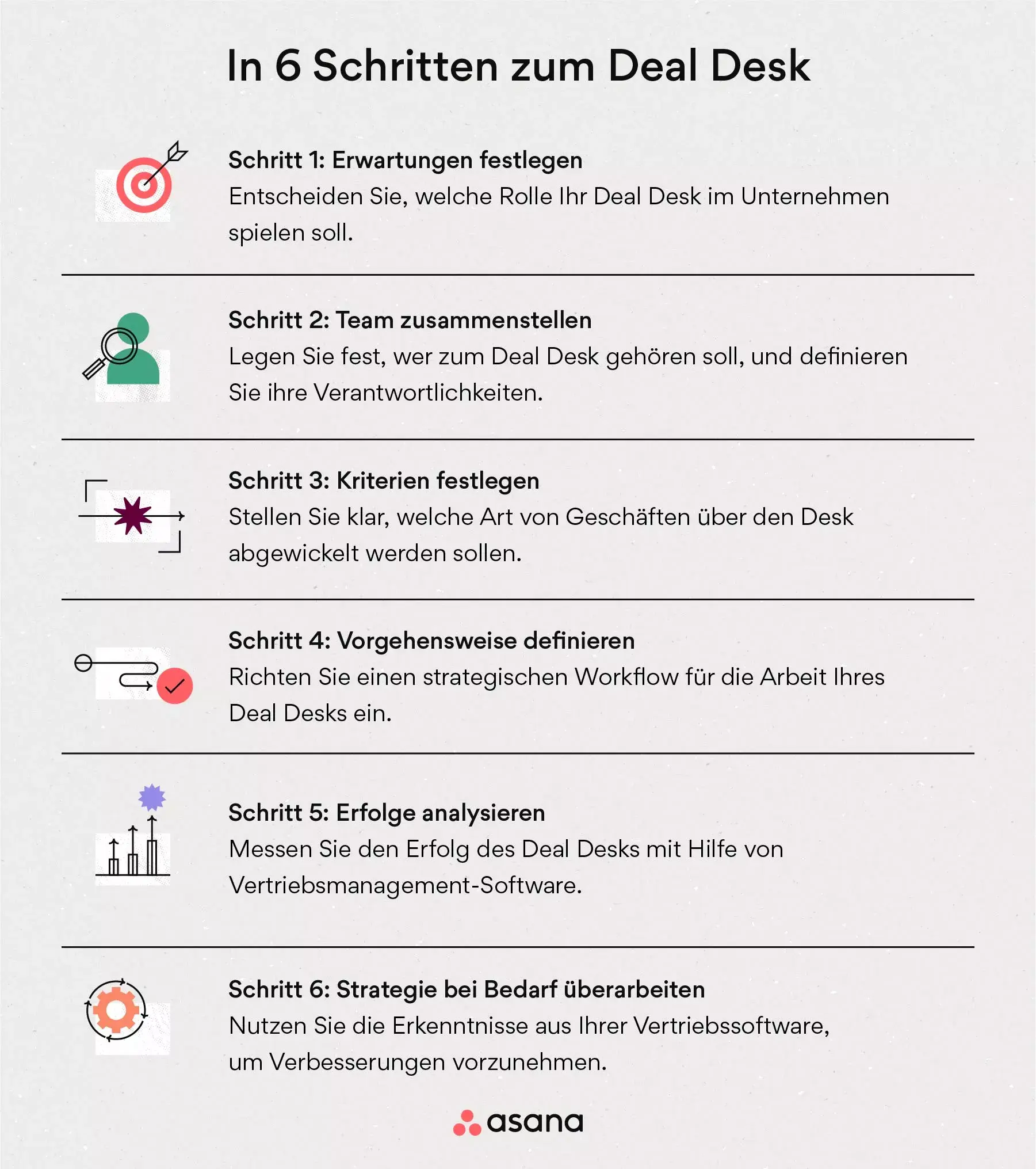 [Inline-Illustration] 6 Schritte zur Einrichtung eines Deal Desk (Infographik)