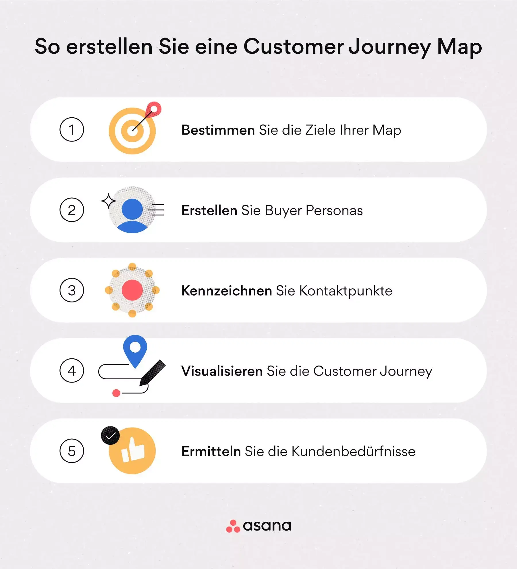 [Inline-Illustration] Wie man eine Customer Journey Map erstellt (Infografik)