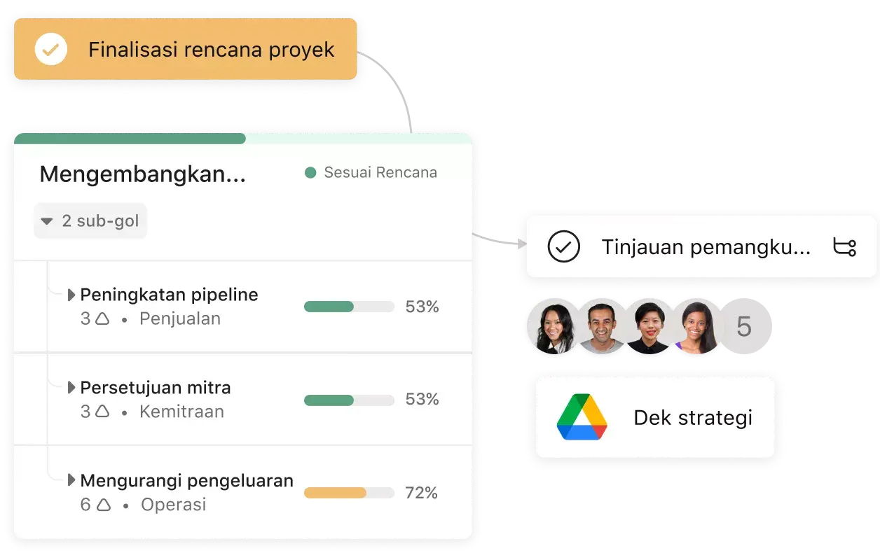 kelola proyek secara efisien