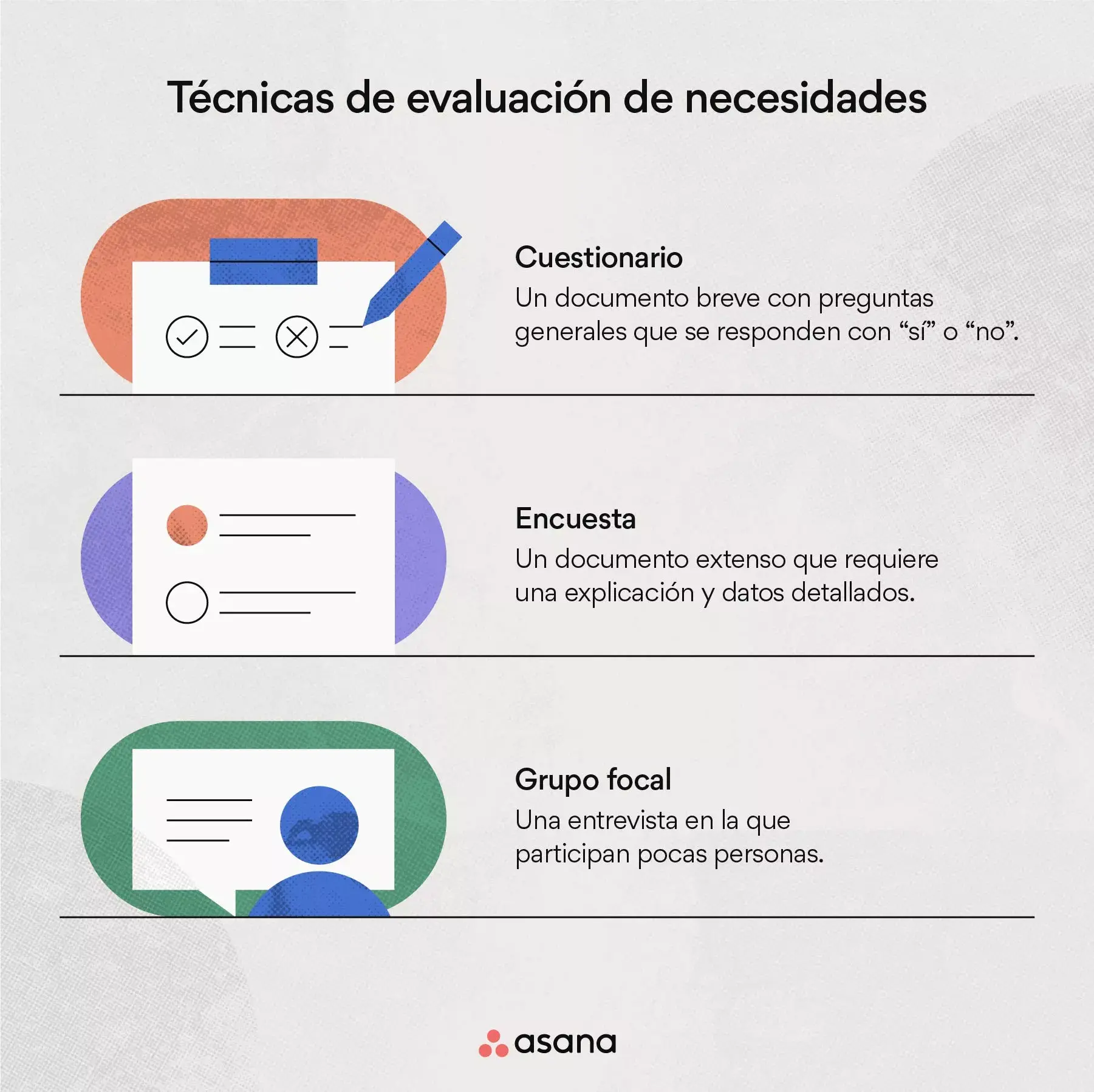 Técnicas de evaluación de necesidades