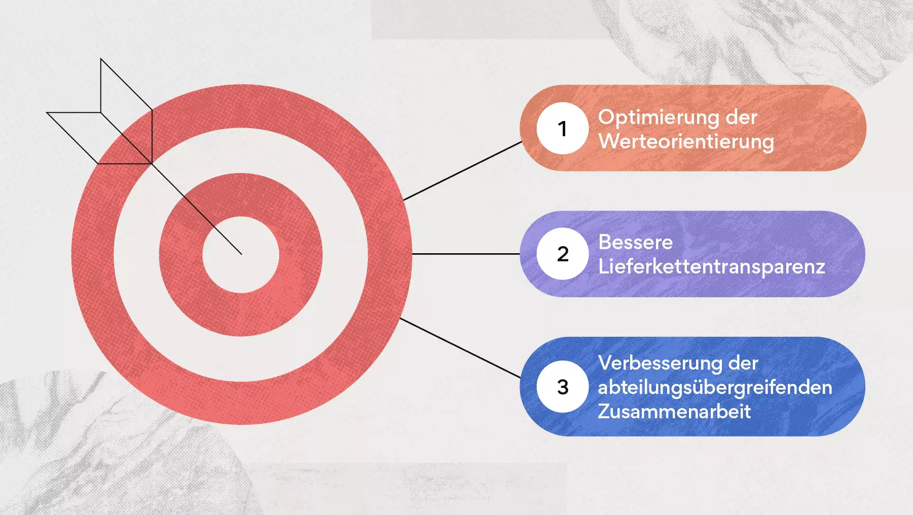 S&OP: Nutzen und Auswirkungen