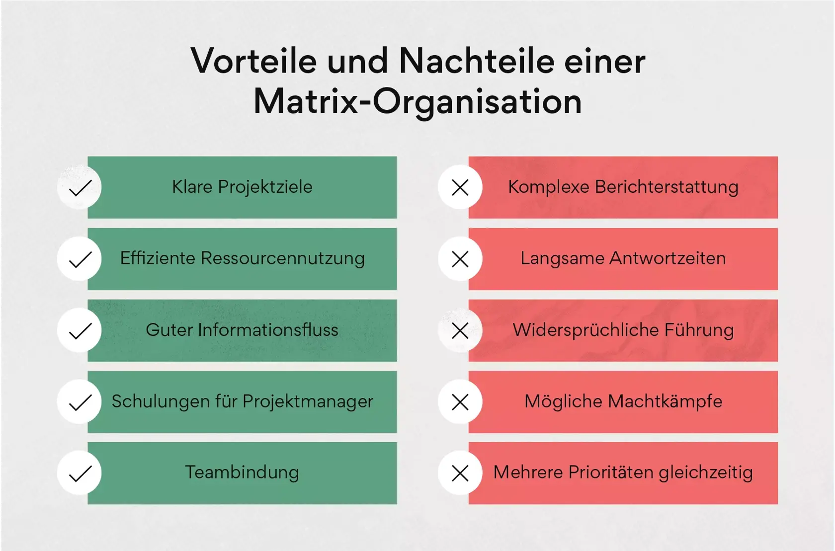 Vorteile und Nachteile einer Matrix-Organisation