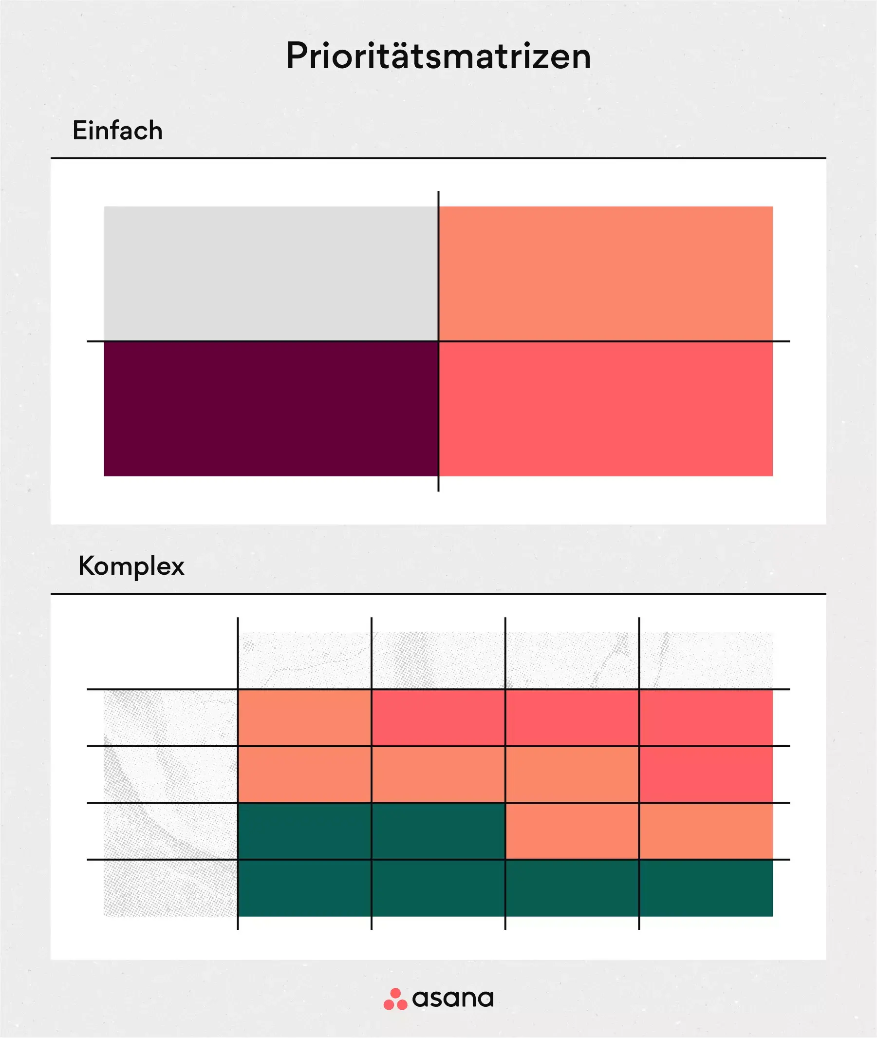 [Inline-llustration] Einfache und komplexe Prioritätenmatrizen (Beispiel)