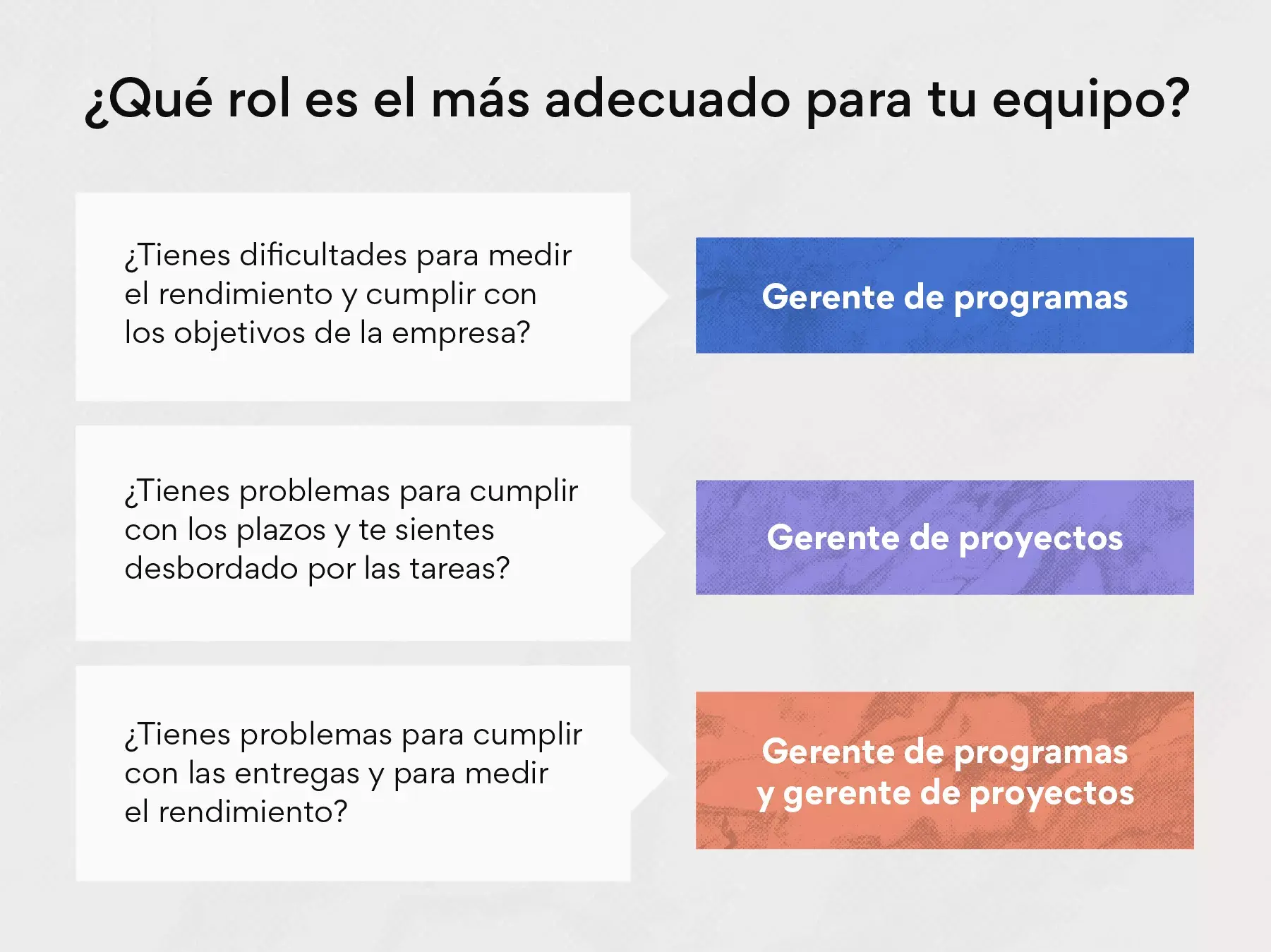 Gerente de programas o gerente de proyectos: ¿qué rol es el más adecuado para tu equipo?