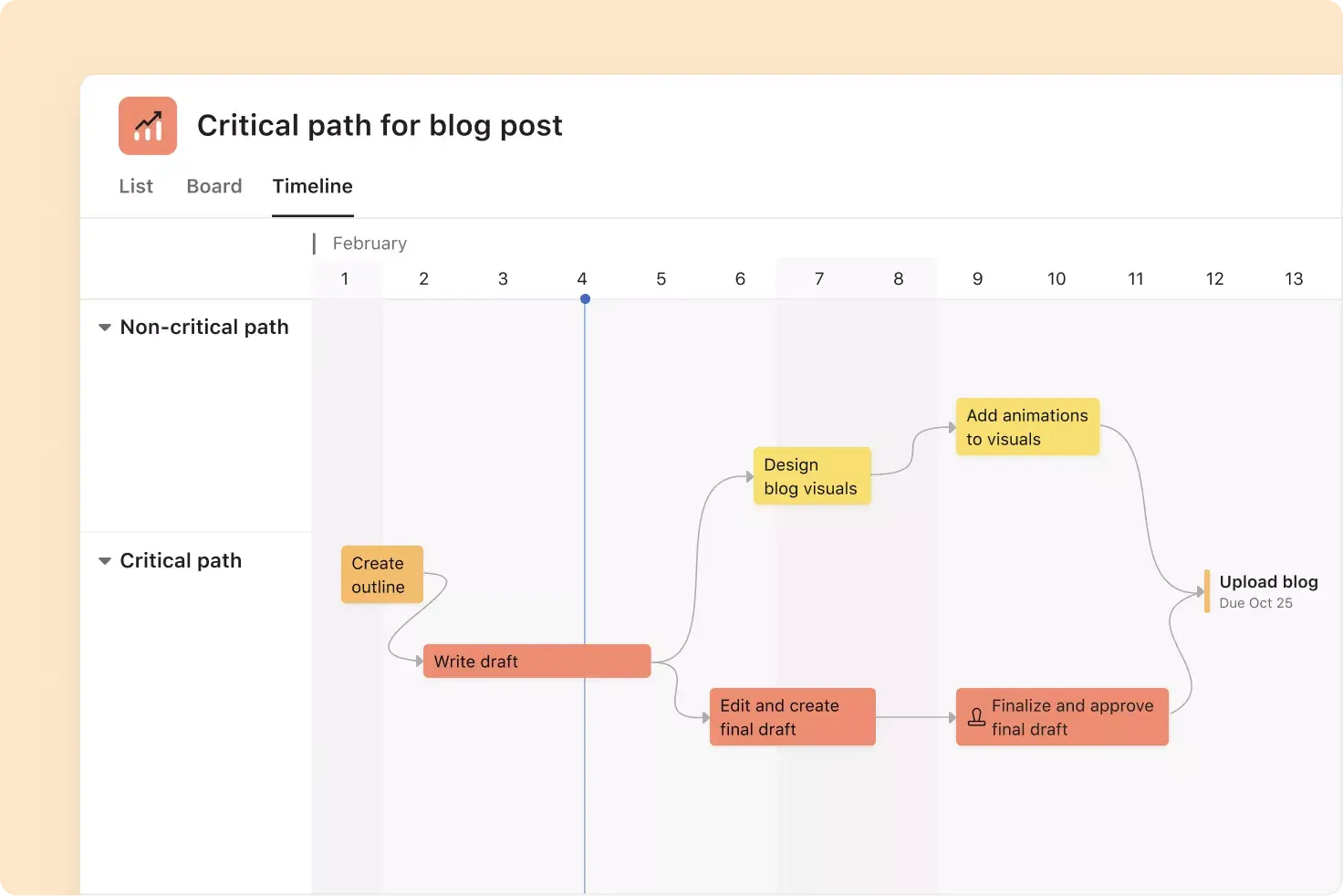 Critical path with milestones in Asana