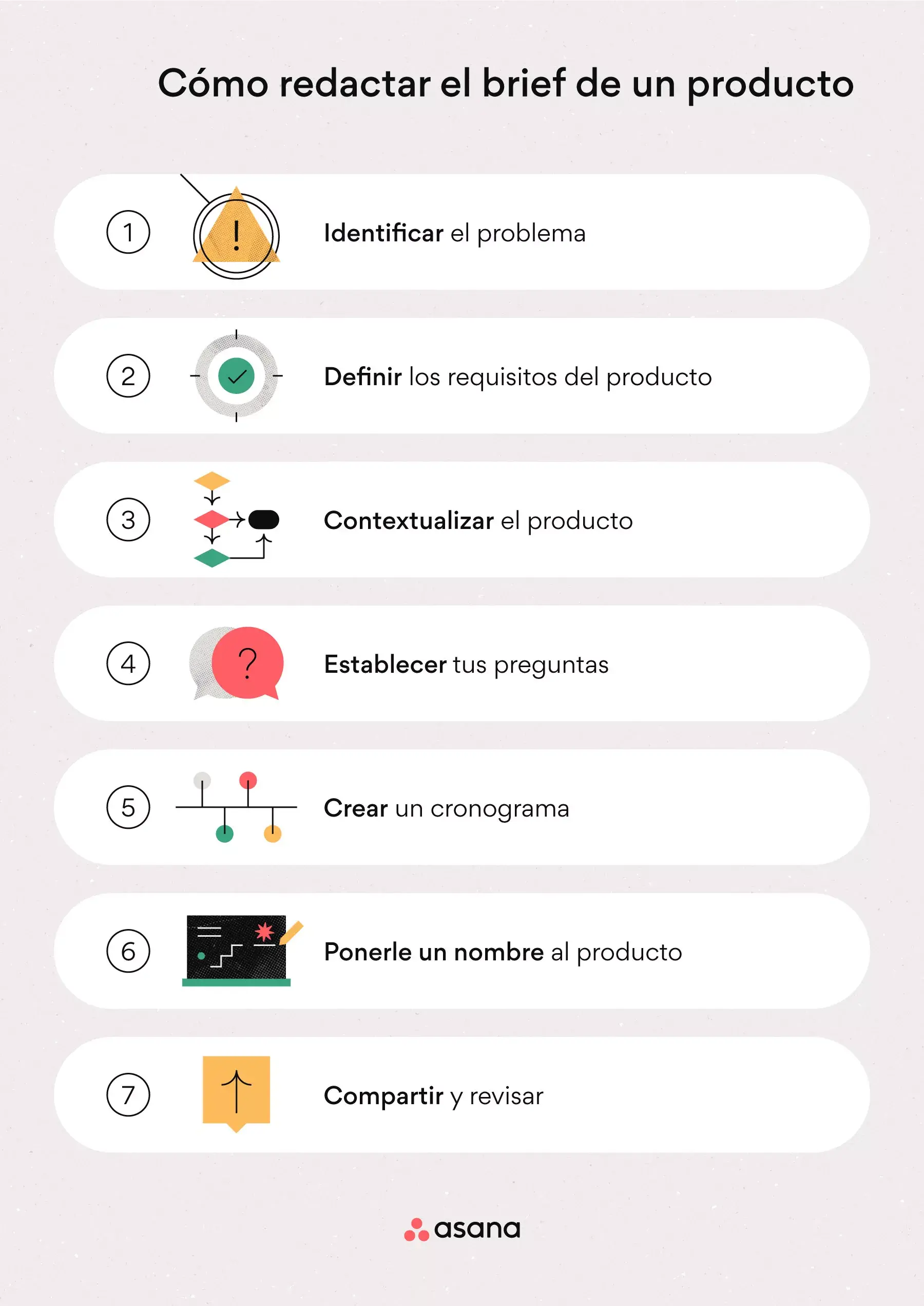 [Ilustración integrada] Cómo redactar un brief de producto (infografía)