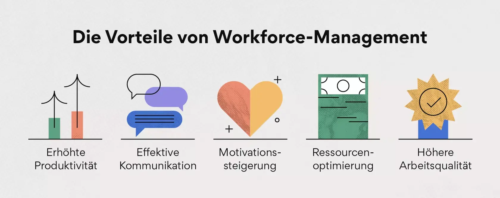 Die Vorteile von Workforce-Management