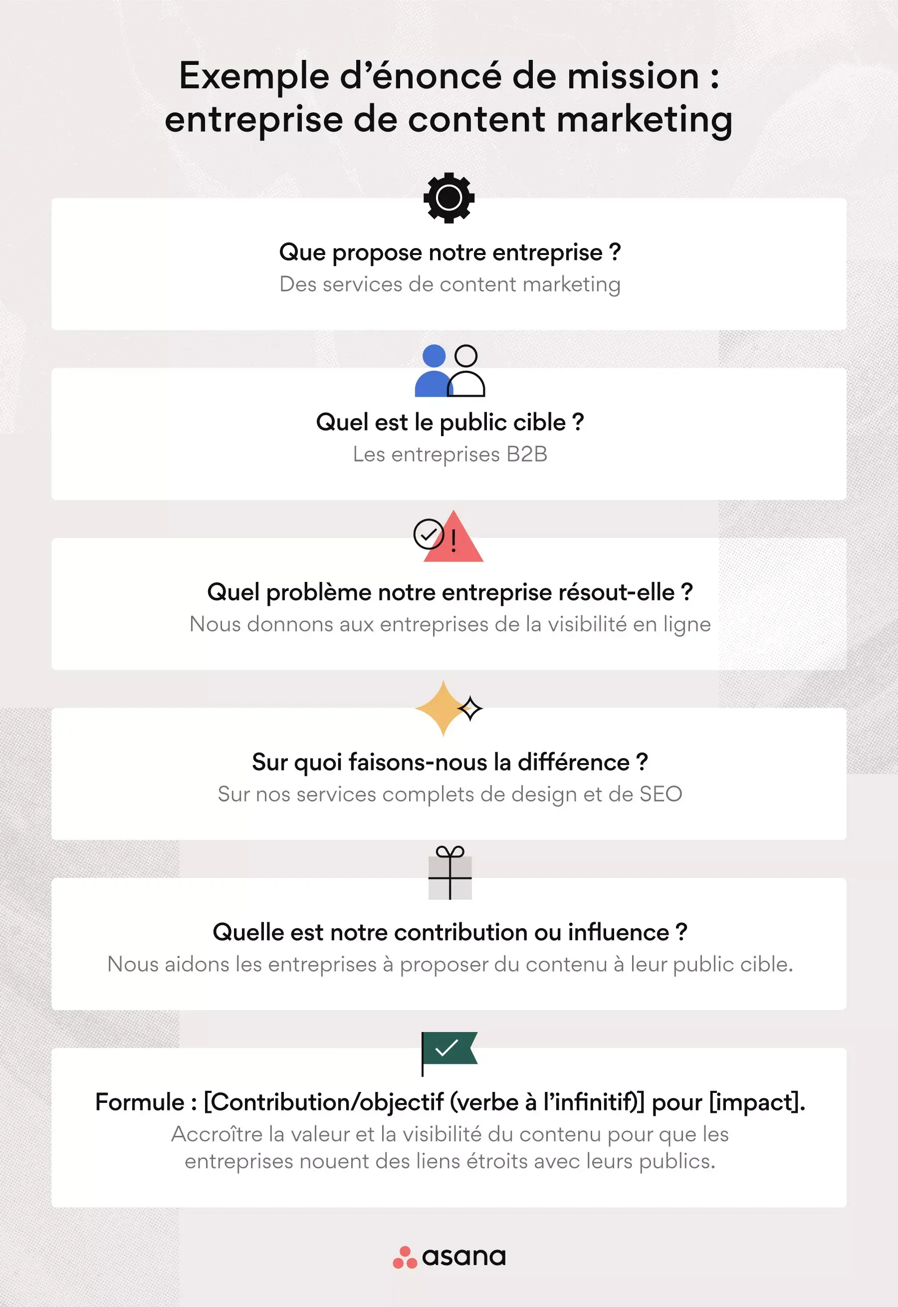 [Illustration intégrée] Exemple d’énoncé de mission : entreprise de content marketing (exemple)