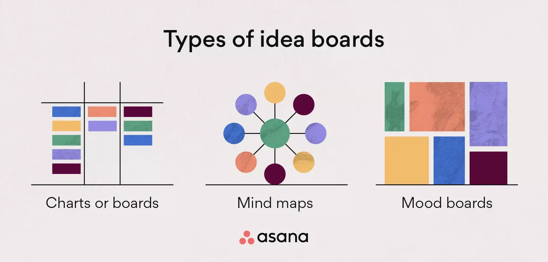 [inline illustration] Types of idea boards (infographic)