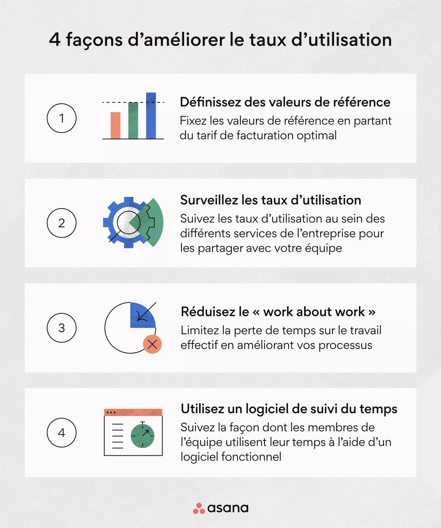 Comment améliorer le taux d’utilisation ?