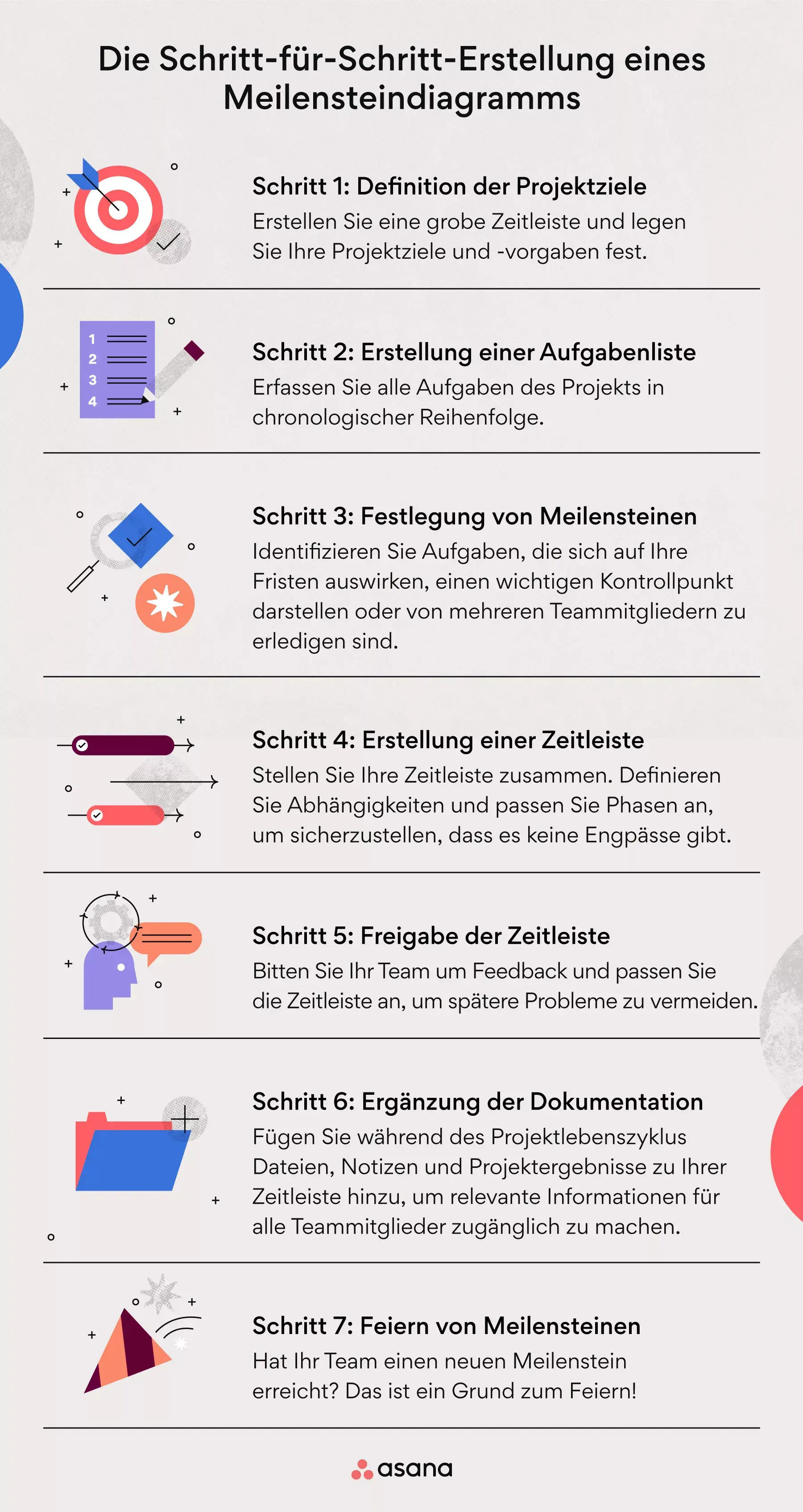 Die Schritt-für-Schritt-Erstellung eines Meilensteindiagramms