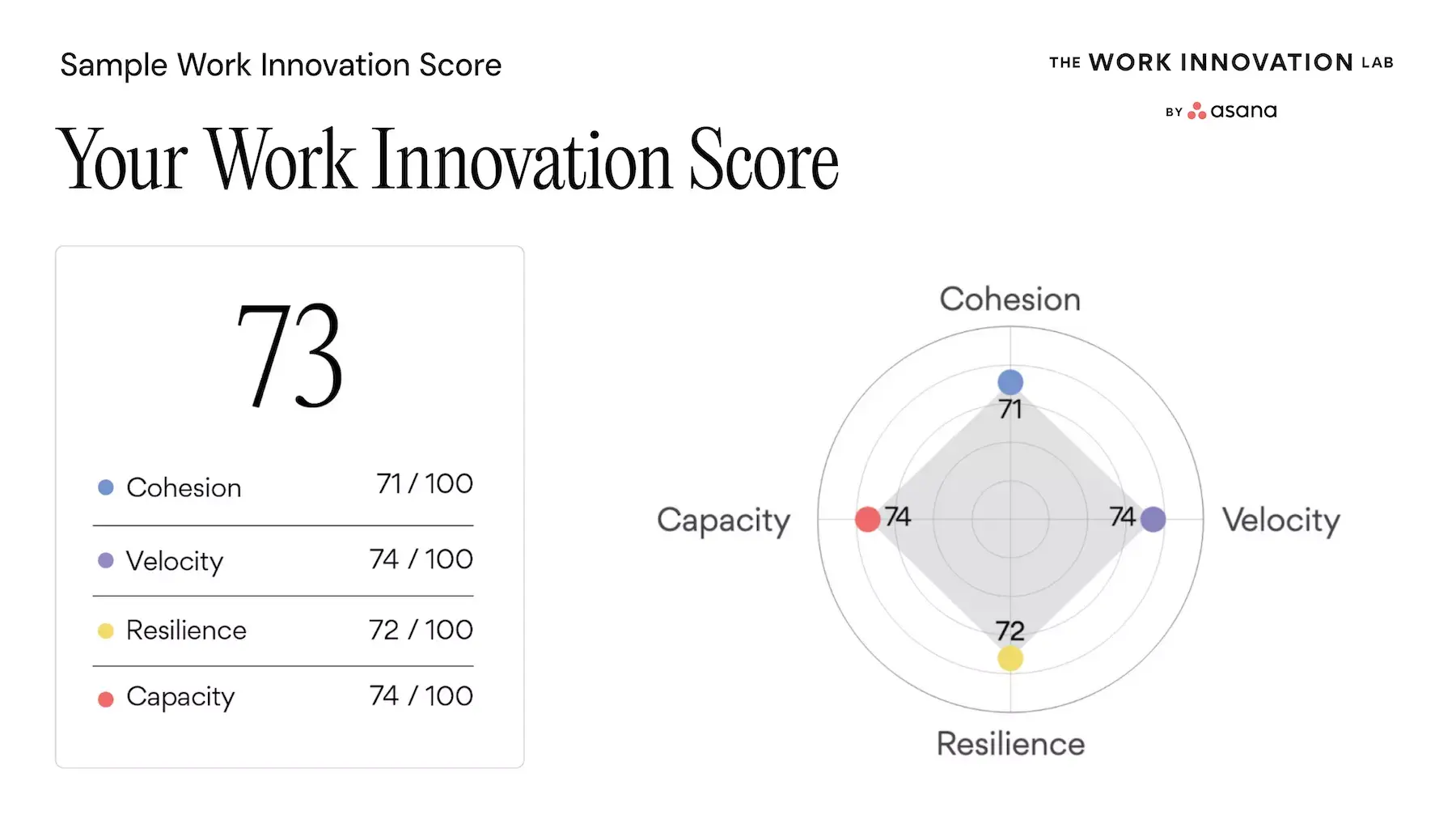 Work Innovation score announcement image