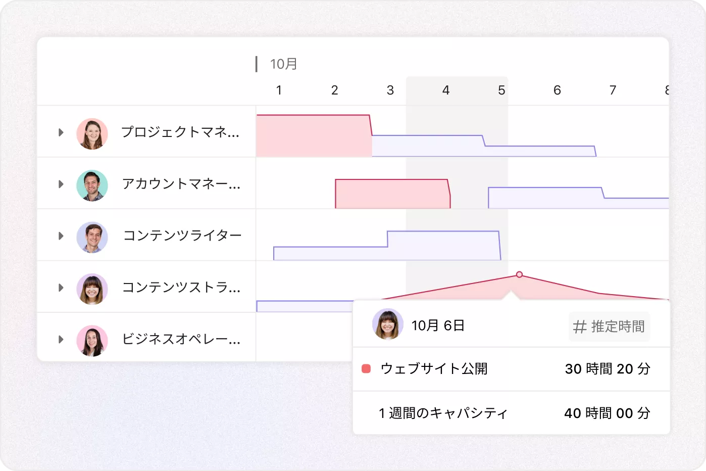 仕事量のバランス調整の画像