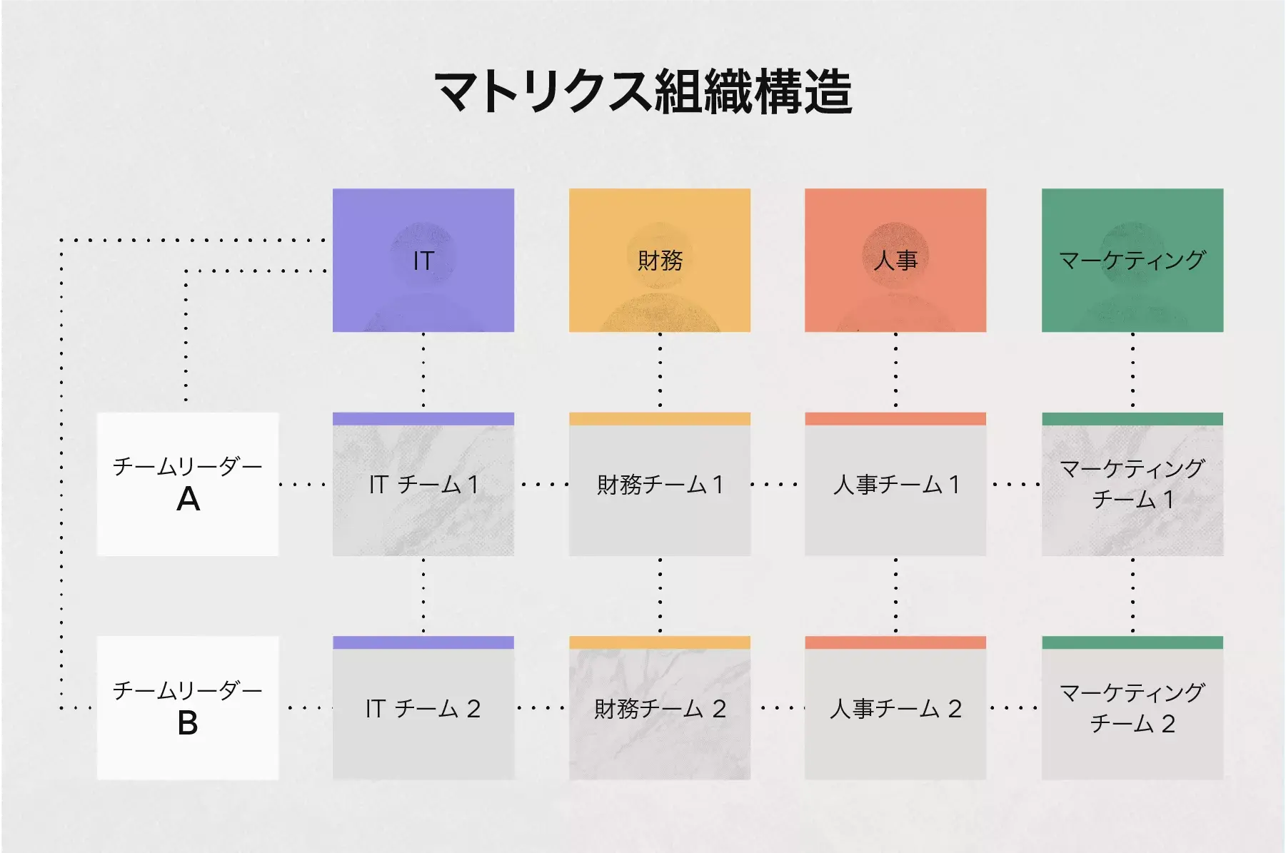 マトリクス組織構造