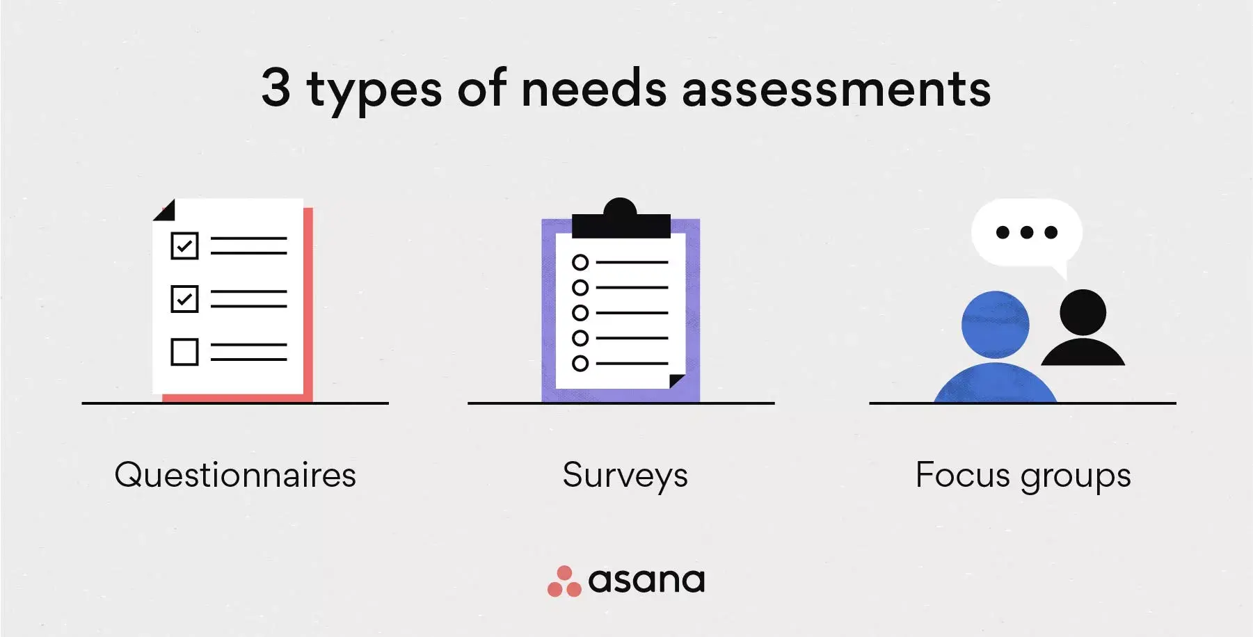 [inline illustration] 3 types of needs assessment (infographic)