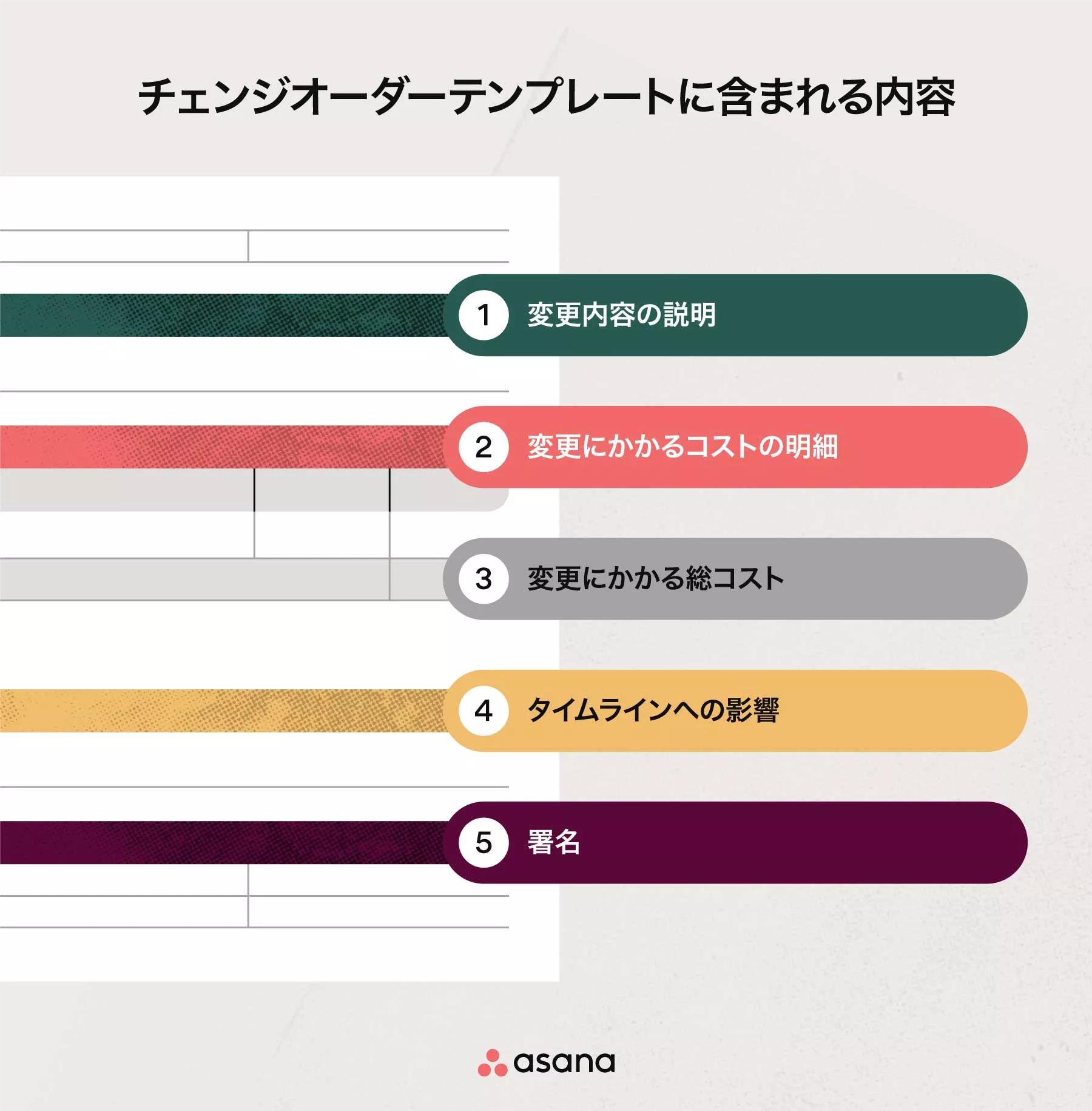 チェンジオーダーのテンプレート: プロジェクトスコープを変更する方法 