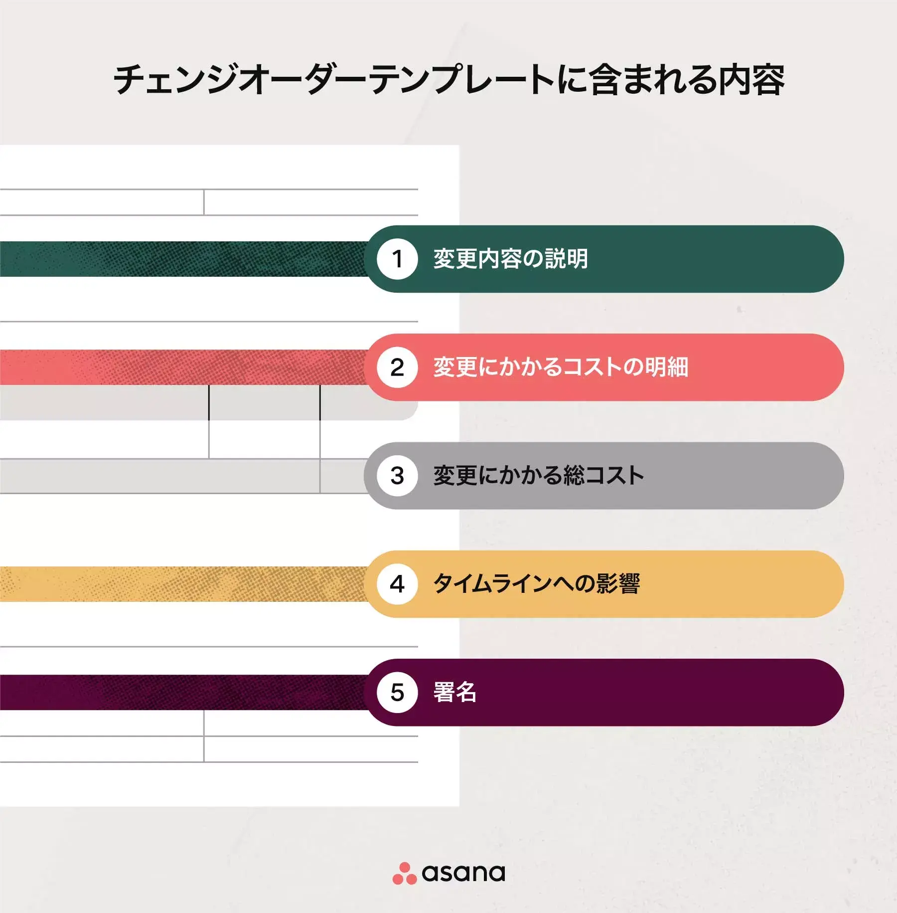 チェンジオーダーテンプレートに含まれる内容