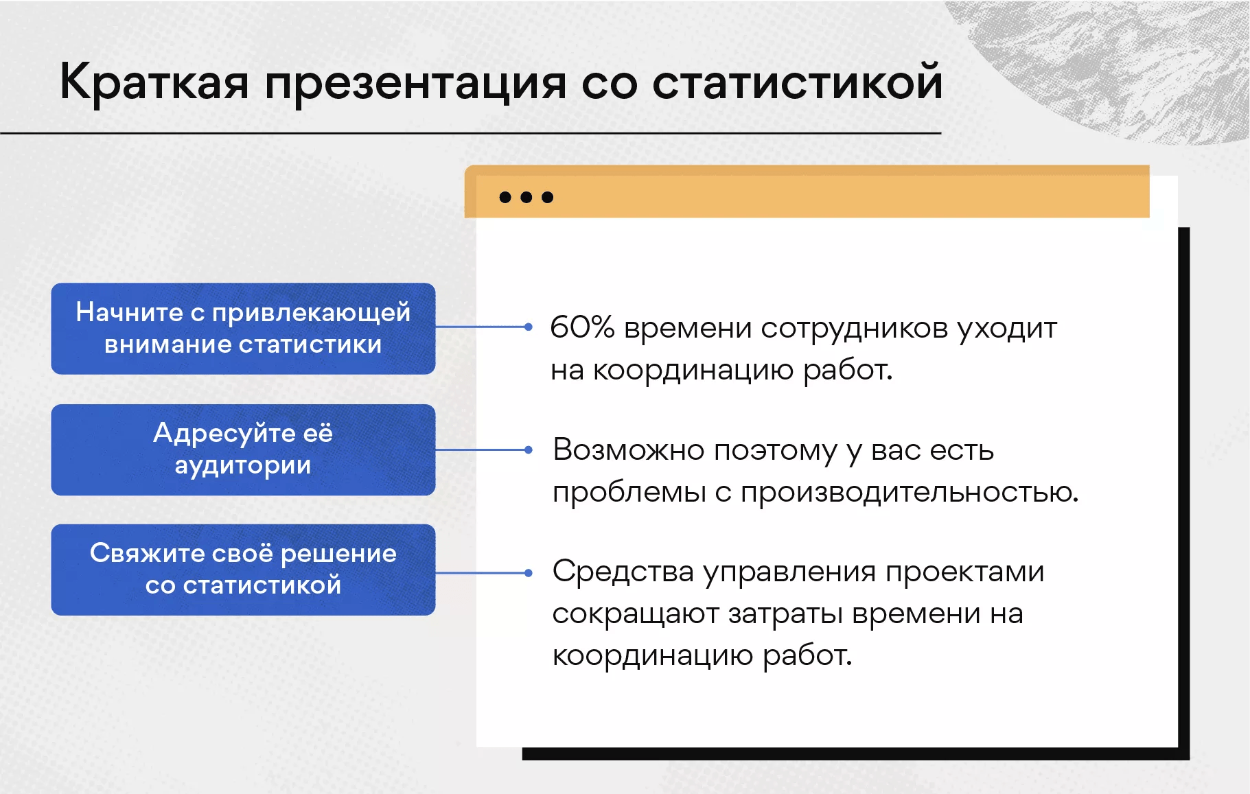 Пятнадцать примеров блиц-презентаций (с универсальным шаблоном) [2022] •  Asana