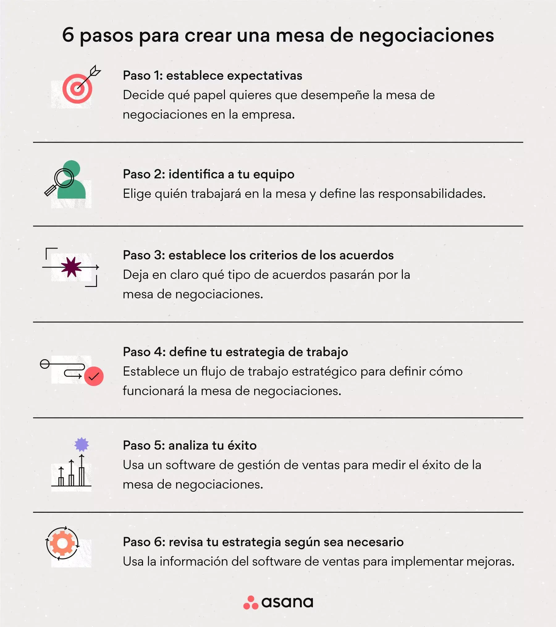 [Ilustración integrada] 6 pasos para crear una mesa de negociaciones (infografía)