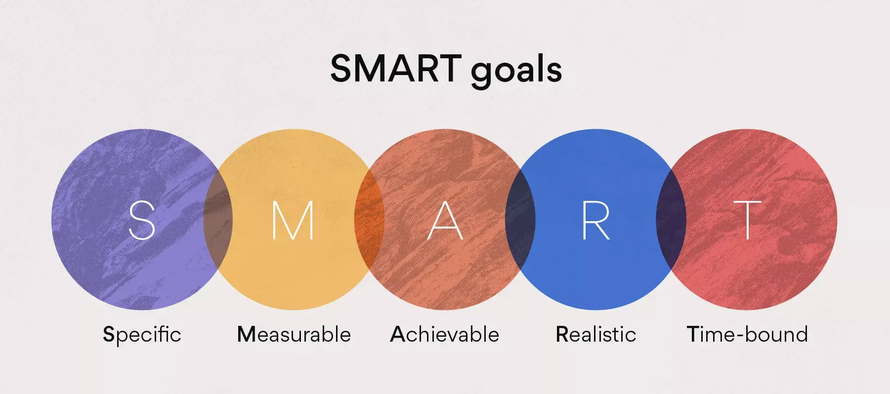 [Inline illustration] SMART goals (Infographic)