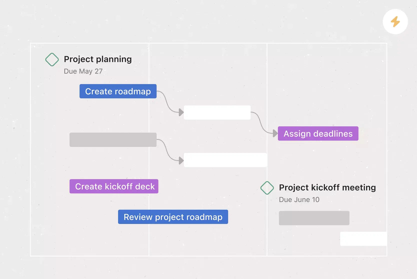 Imagen del banner del artículo sobre la plantilla de diagrama de Gantt