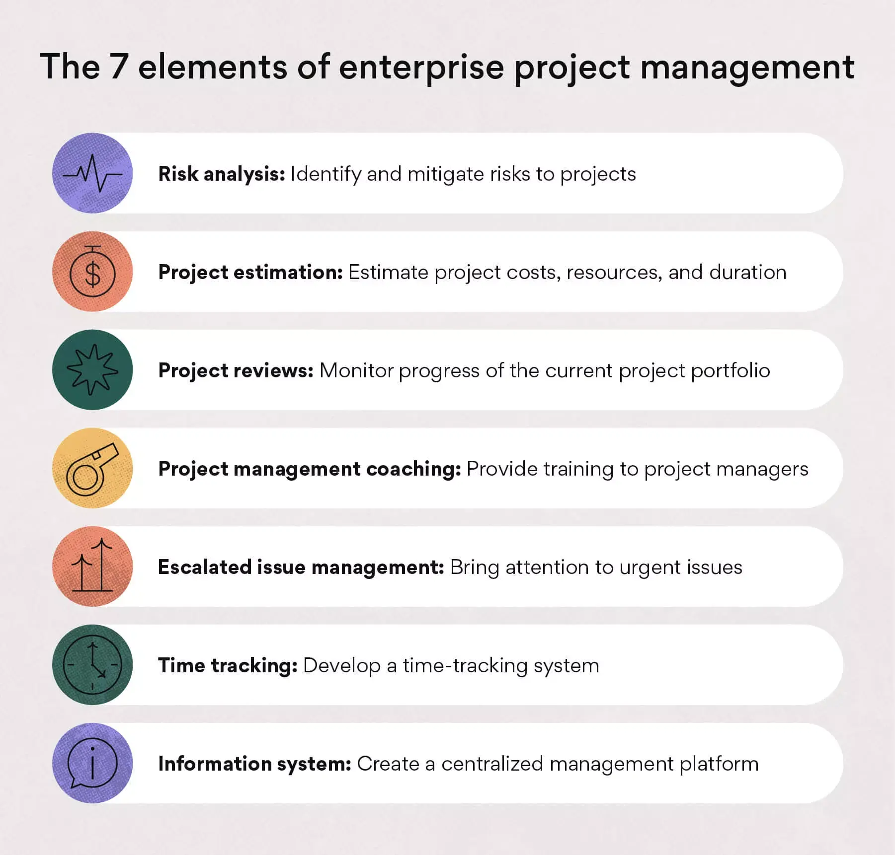 [inline illustration] Elements of enterprise project management (infographic)