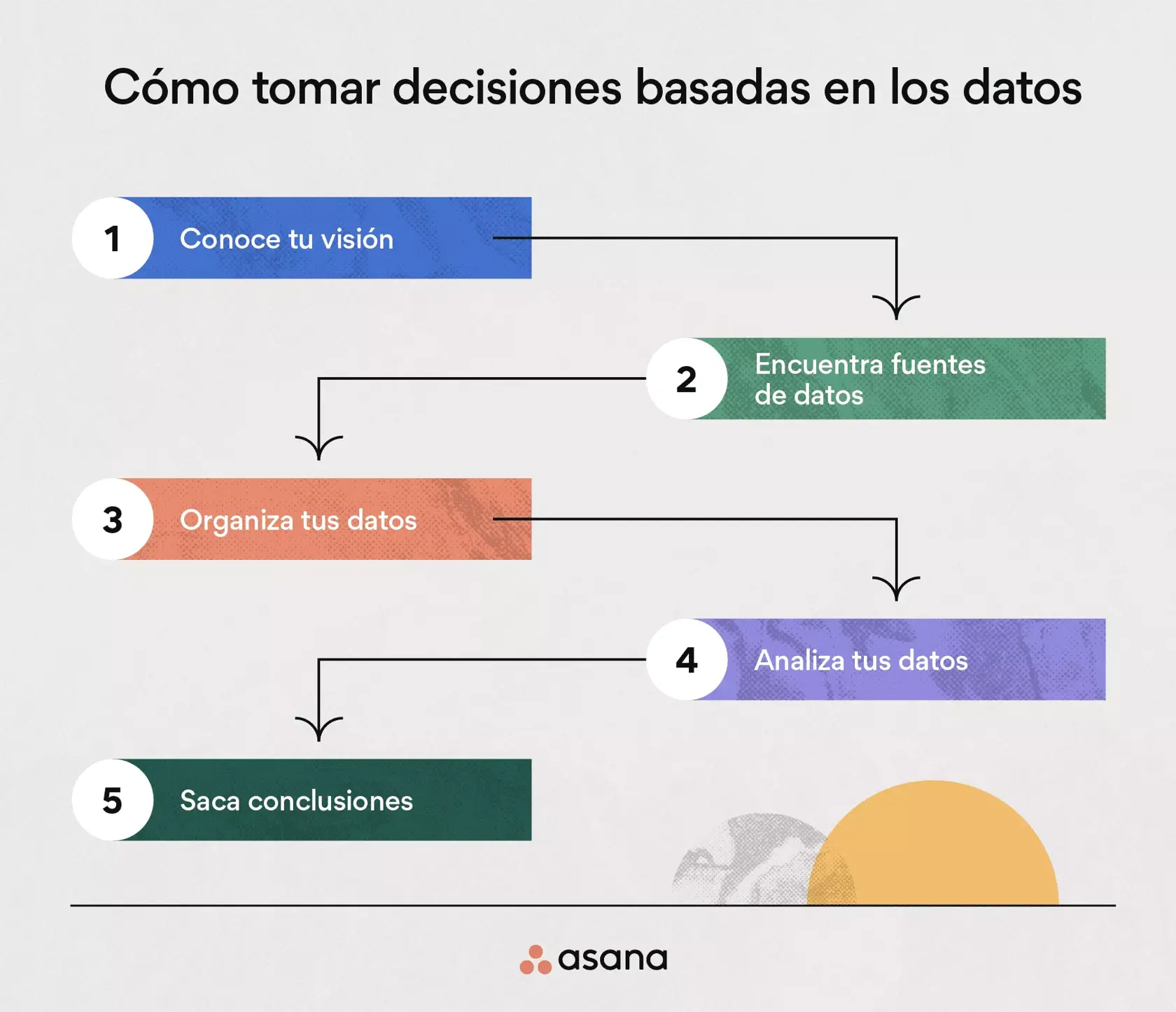 [ilustración integrada] 5 pasos para tomar decisiones basadas en los datos (infografía)