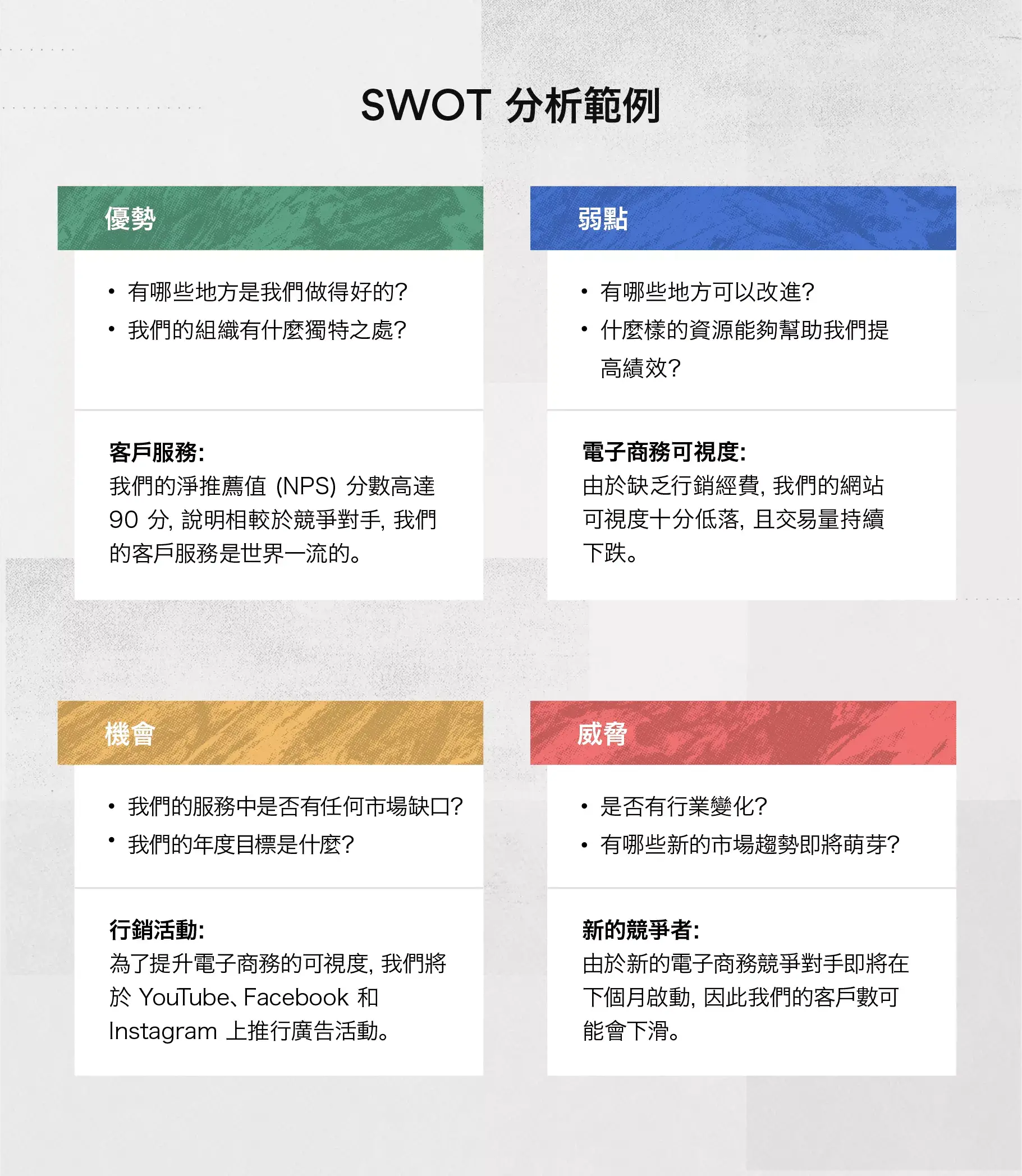 SWOT 分析範例