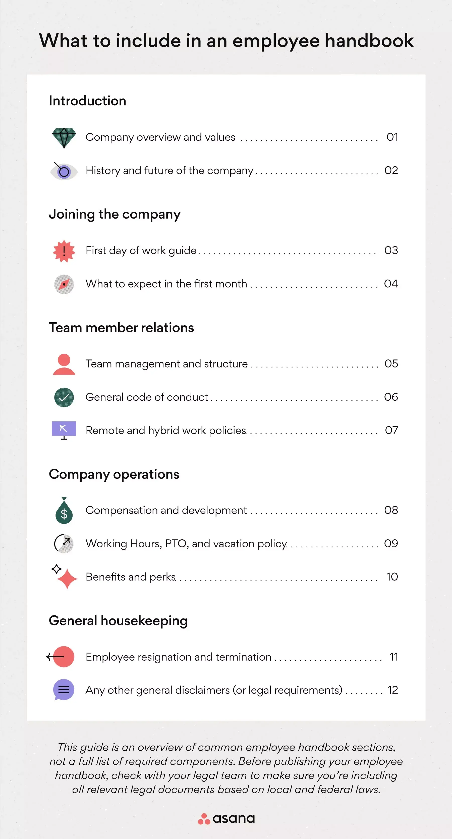 [inline illustration] What to include in an employee handbook (infographic)