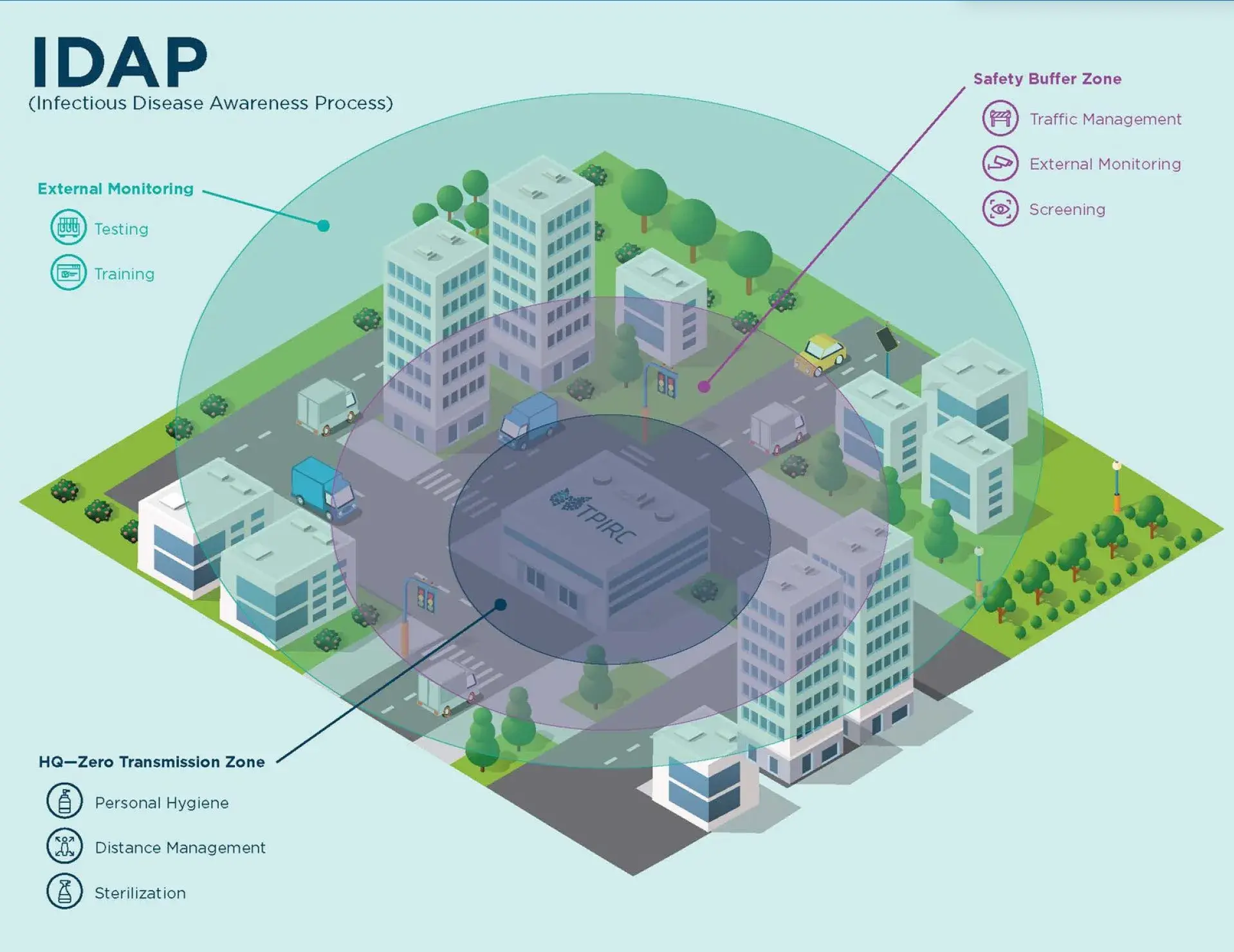 Infectious disease awareness process