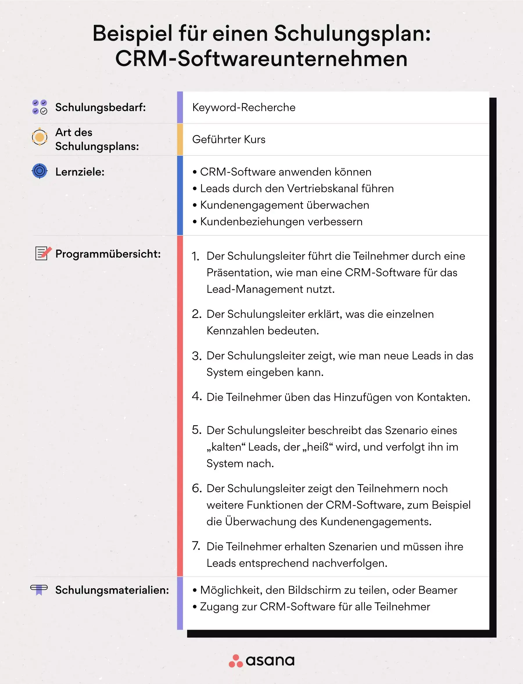 [Inline-Illustration] Schulungsplan: CRM-Softwareunternehmen (Beispiel)