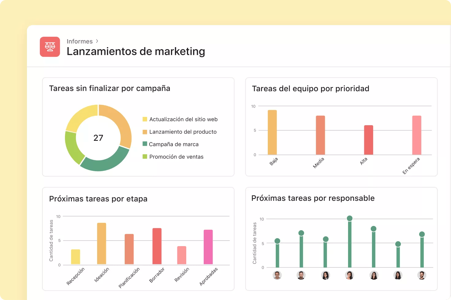 Aumenta el ROI de tu campaña