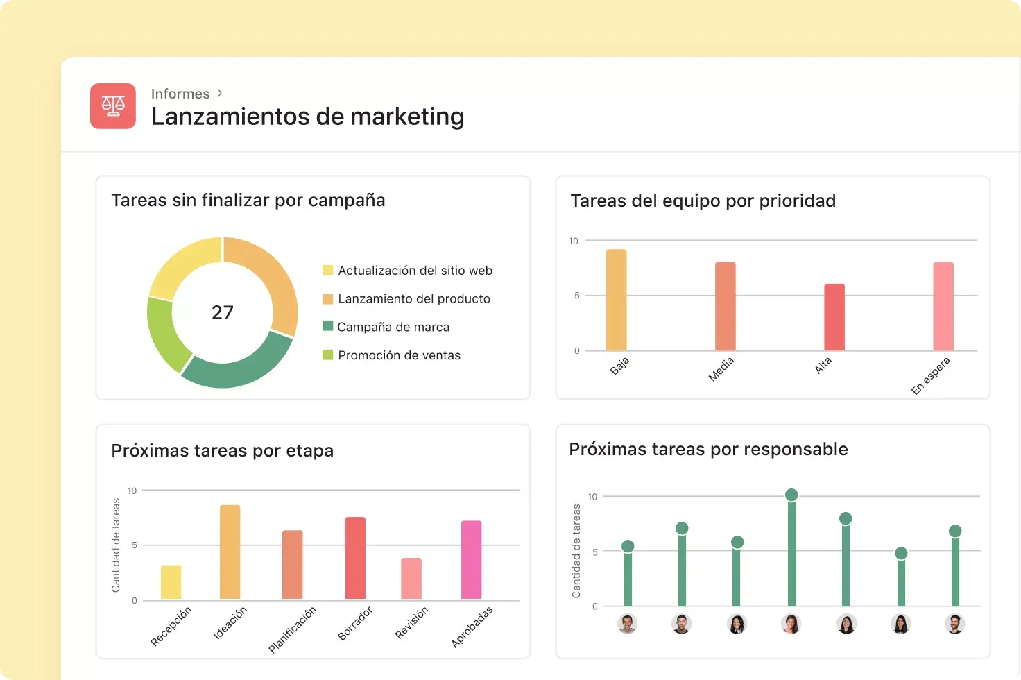 [Equipo] Marketing - Asegúrate de que las campañas estén bien encaminadas (acordeón)