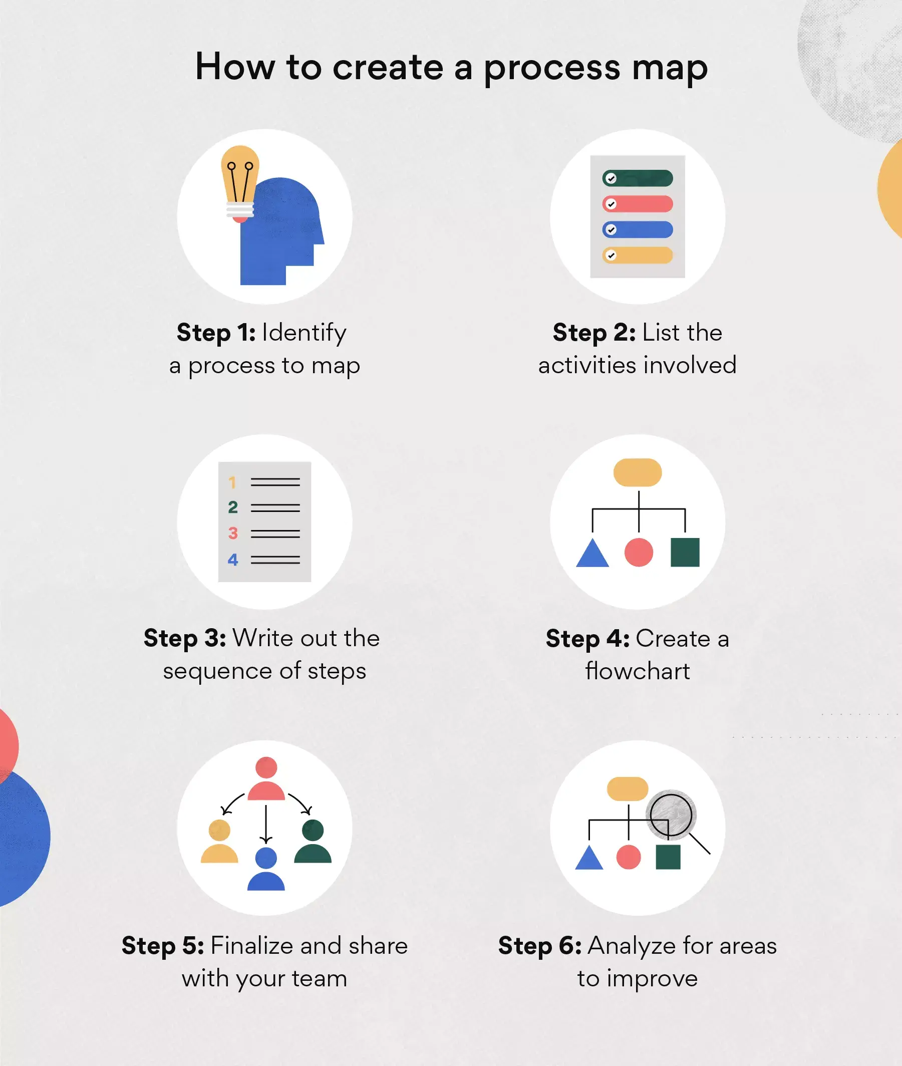 How to create a process map