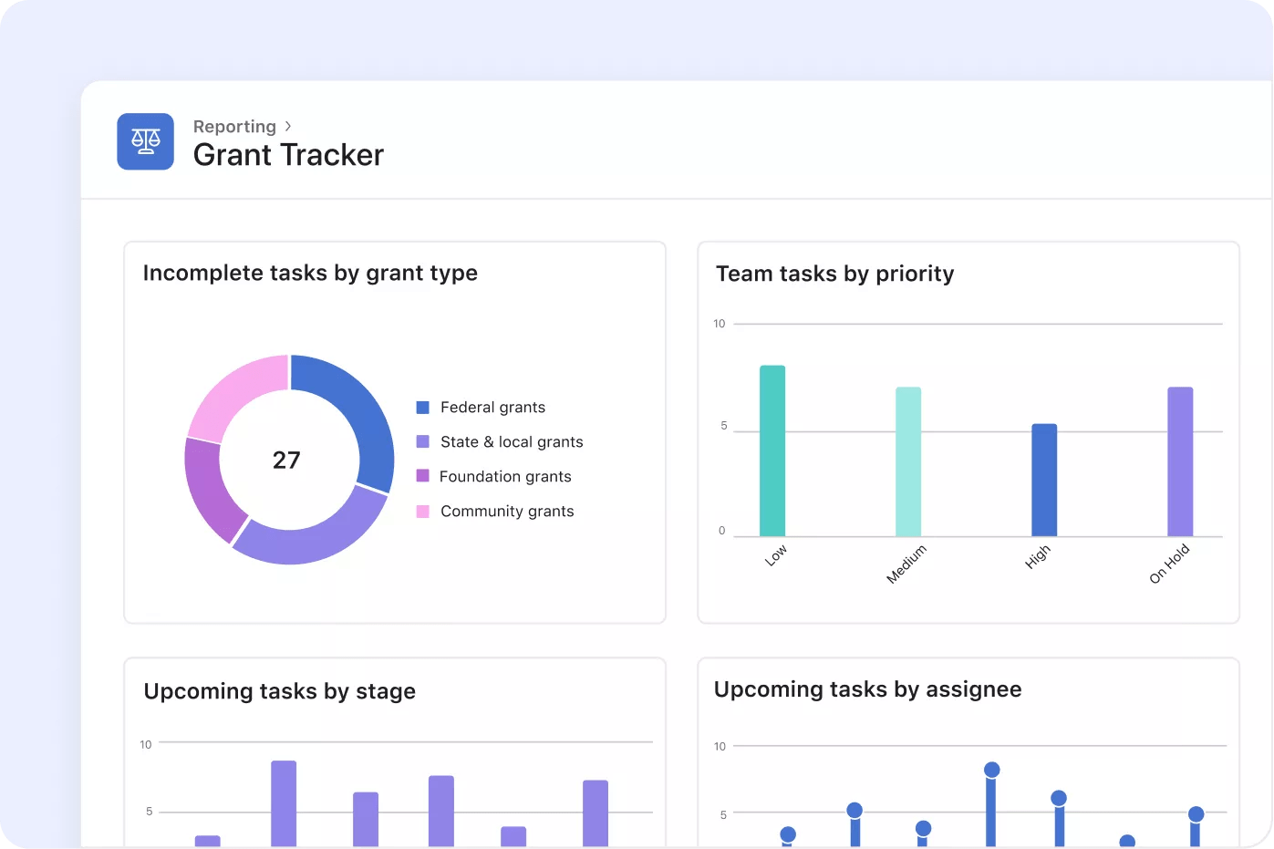 Manage all your grants in one place