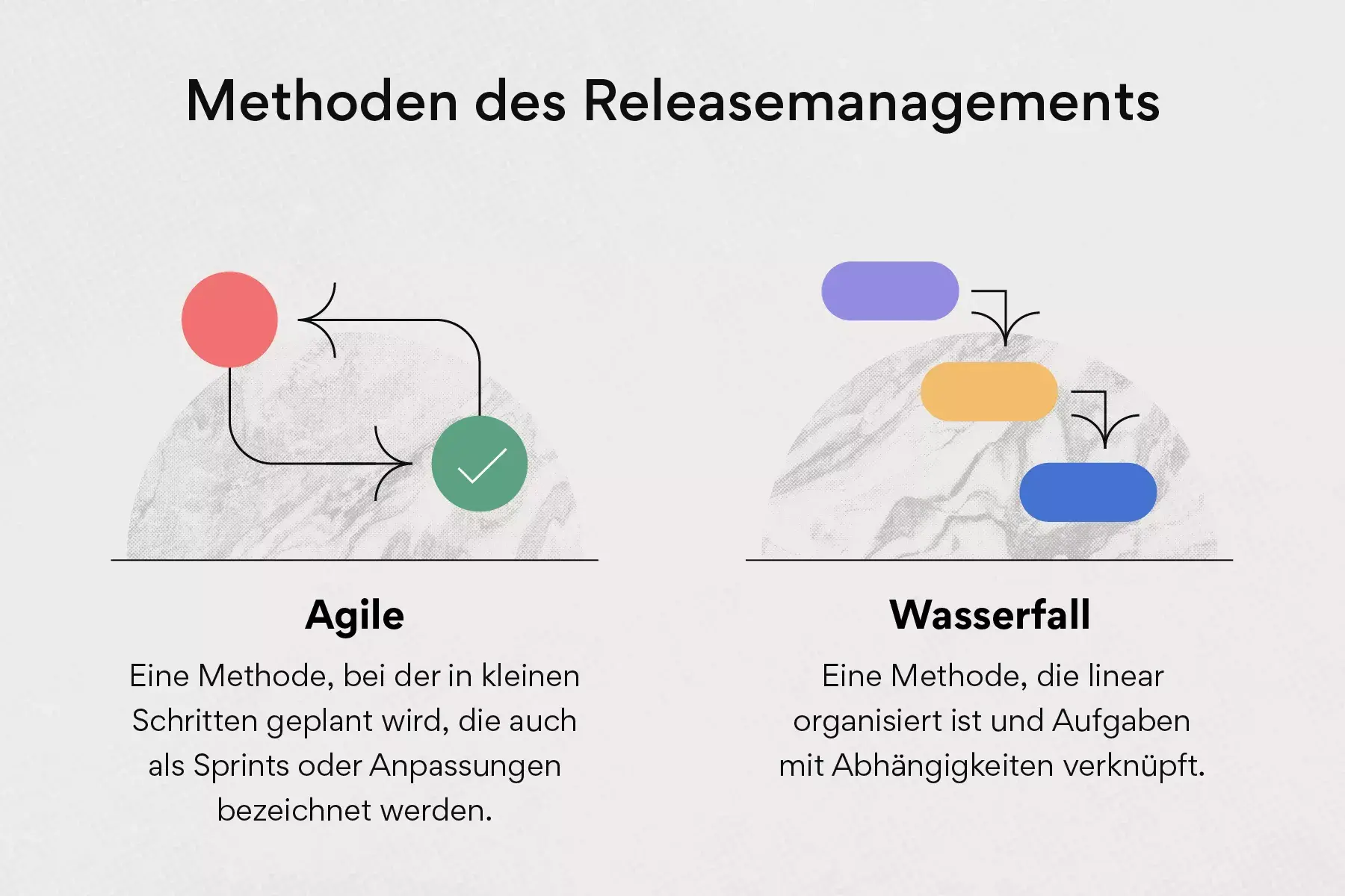 Methoden des Releasemanagements