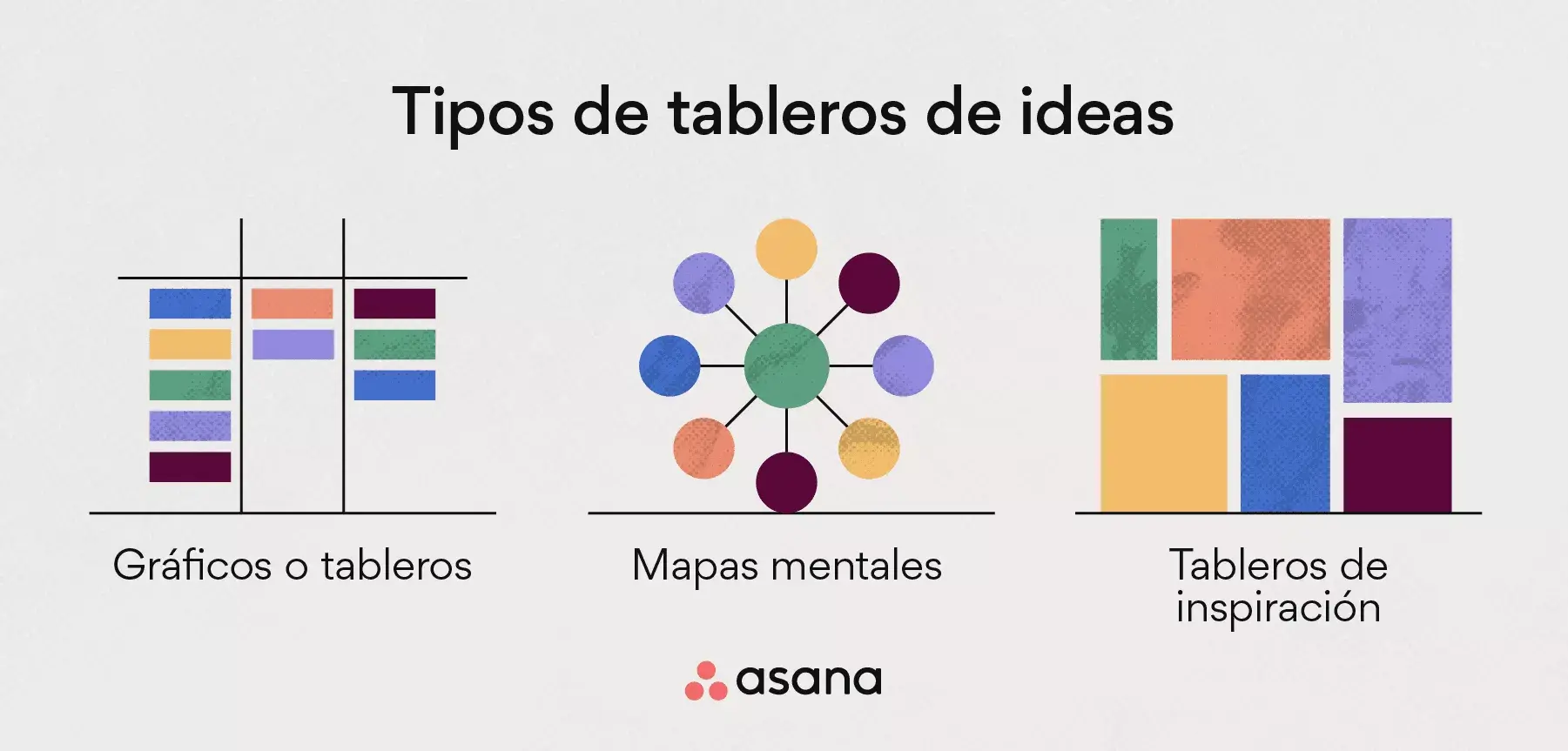 Tipos de tableros de ideas