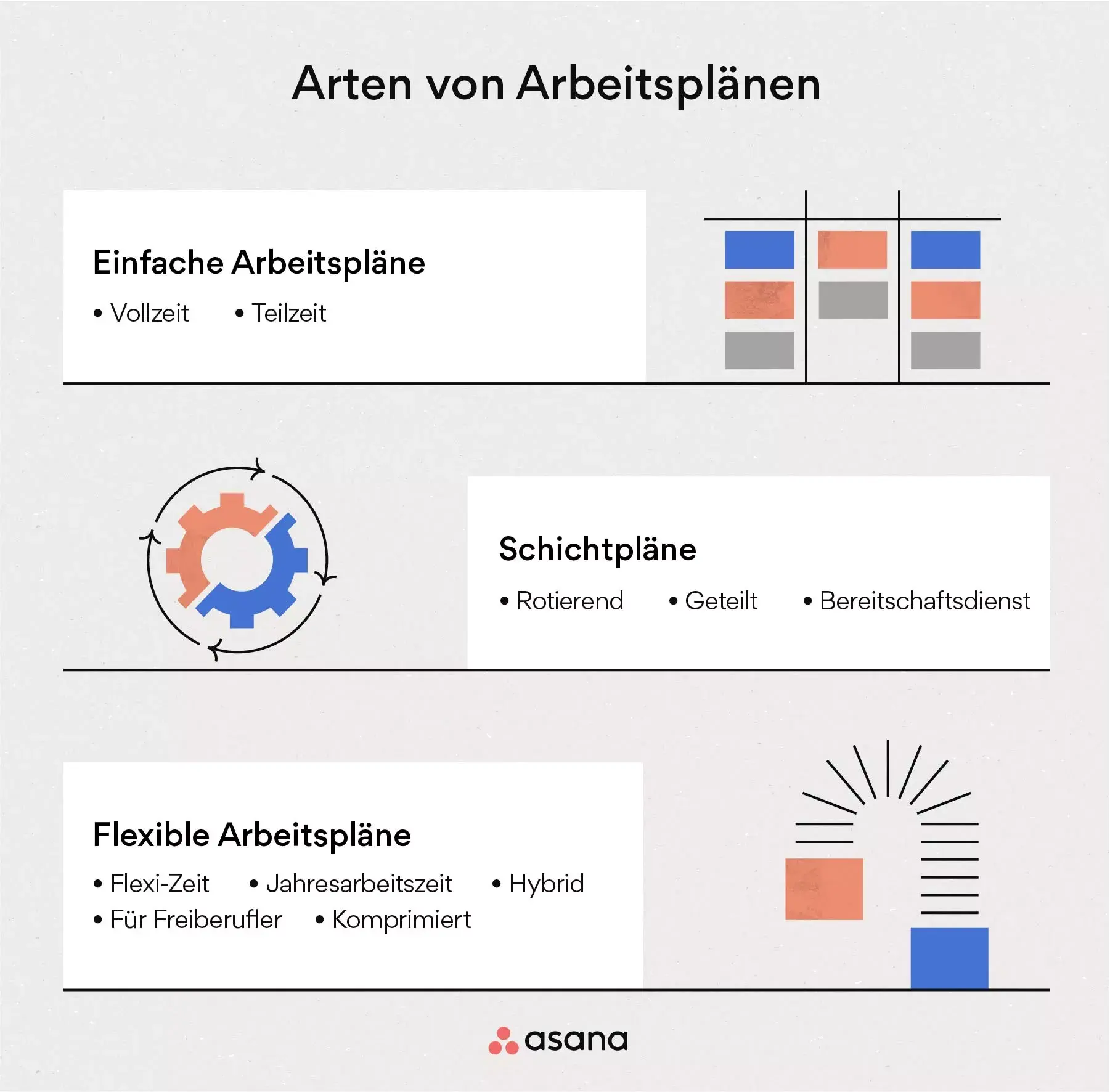 [Inline-Illustration] Arten von Arbeitsplänen (Infografik)