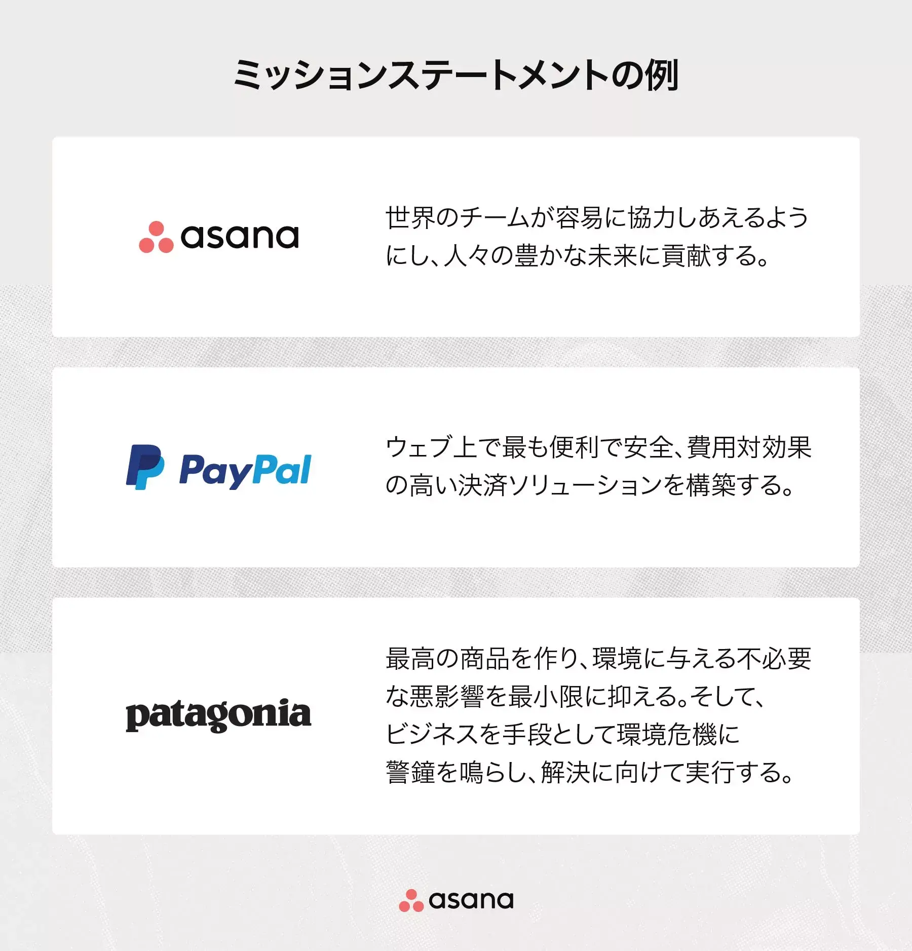 [インラインのイラスト] ミッションステートメントの例: Asana、Paypal、Patagonia (例)