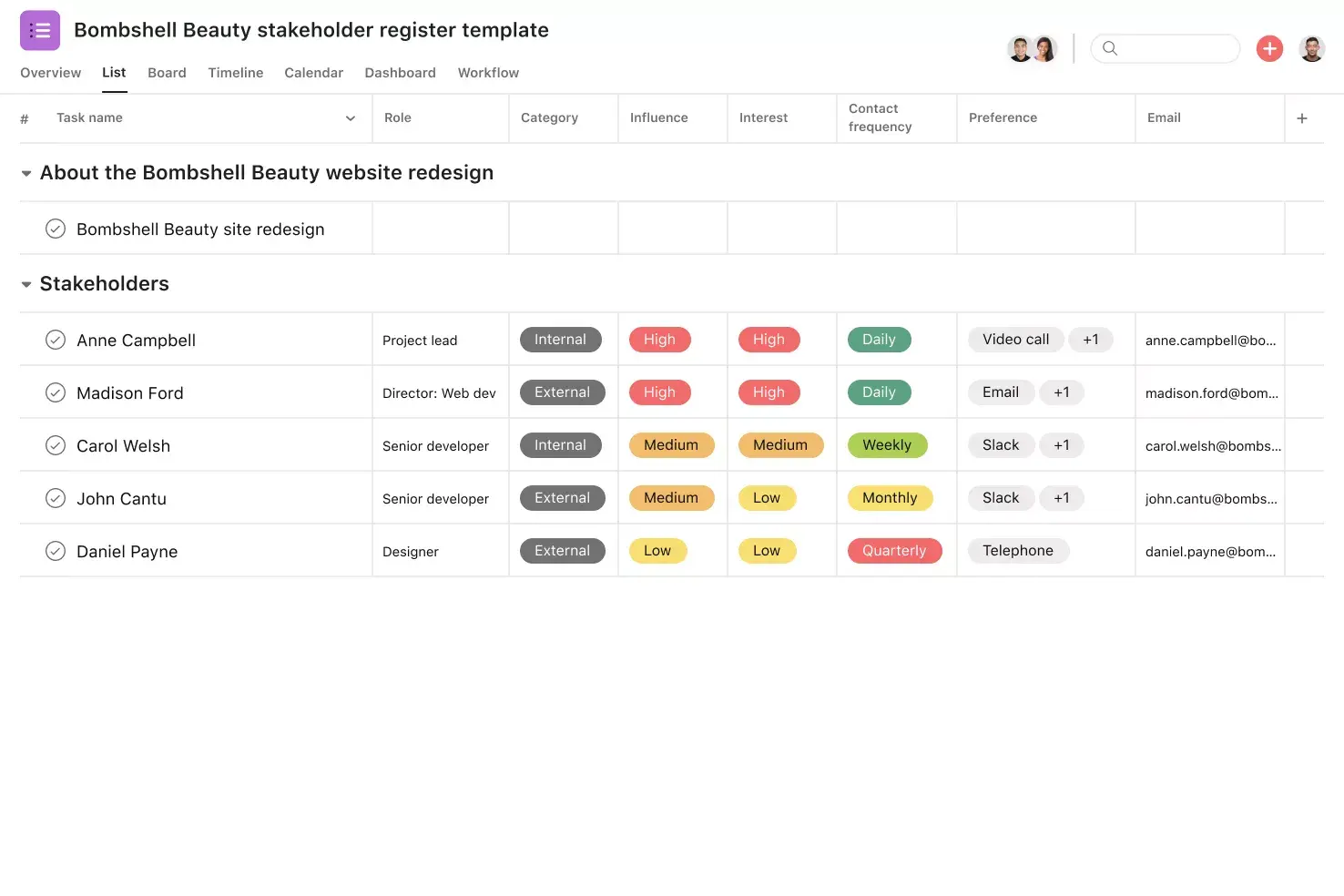 [Product ui] Stakeholder register project in Asana, spreadsheet-style project view (List)