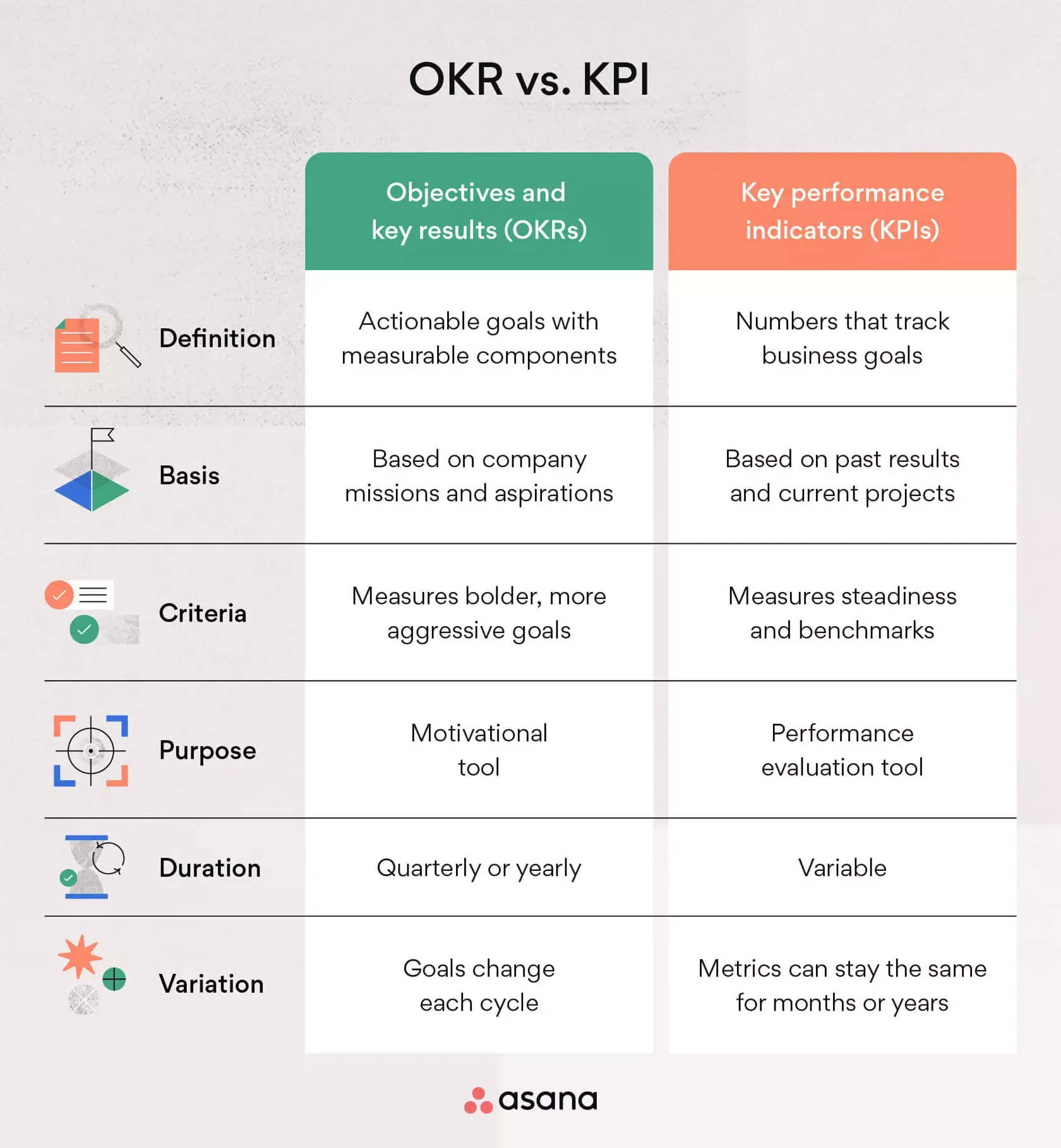 [inline illustration] OKR vs. KPI (infographic)
