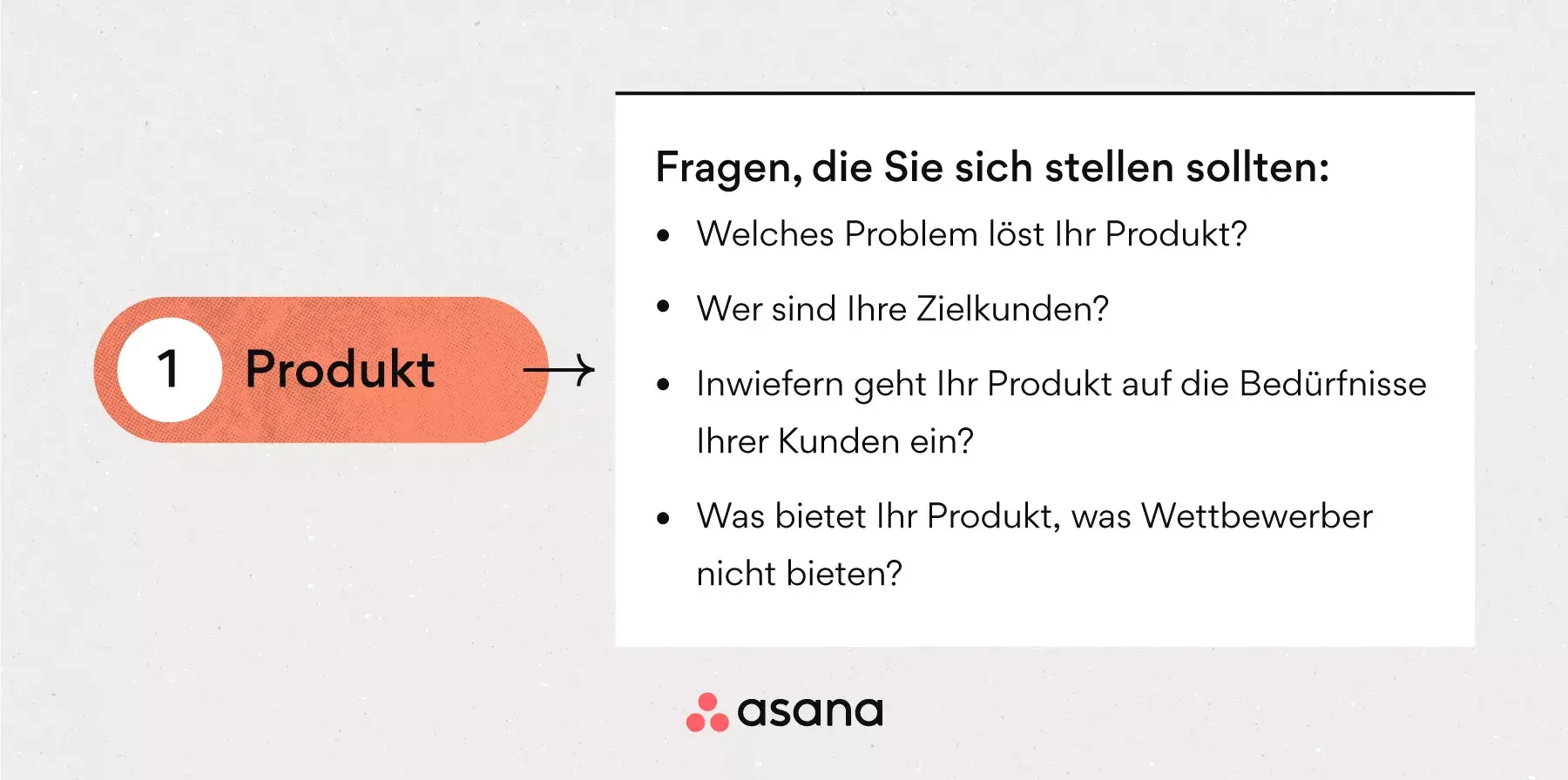 [Inline-Illustration] Das erste P: „Produkt“ – das Produkt (Infografik)