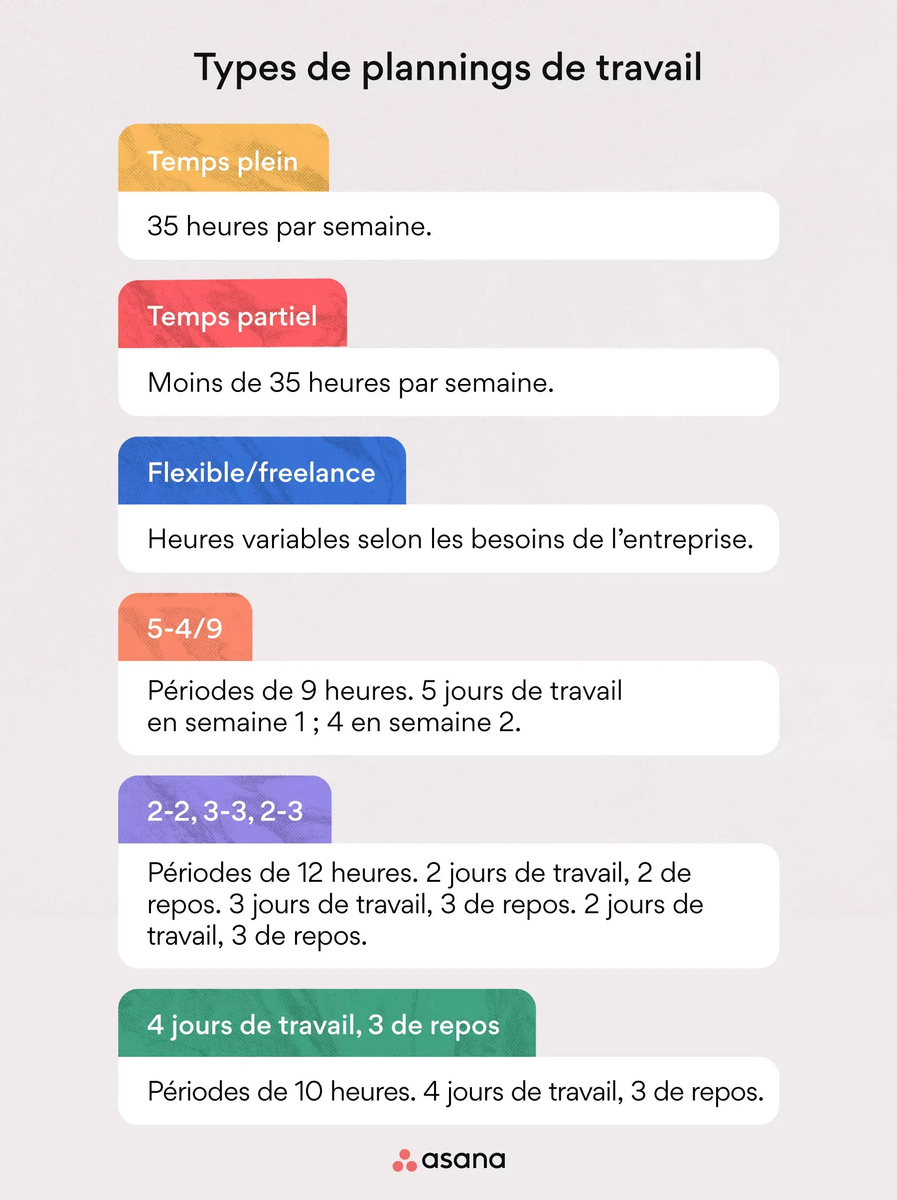 Types de plannings de travail