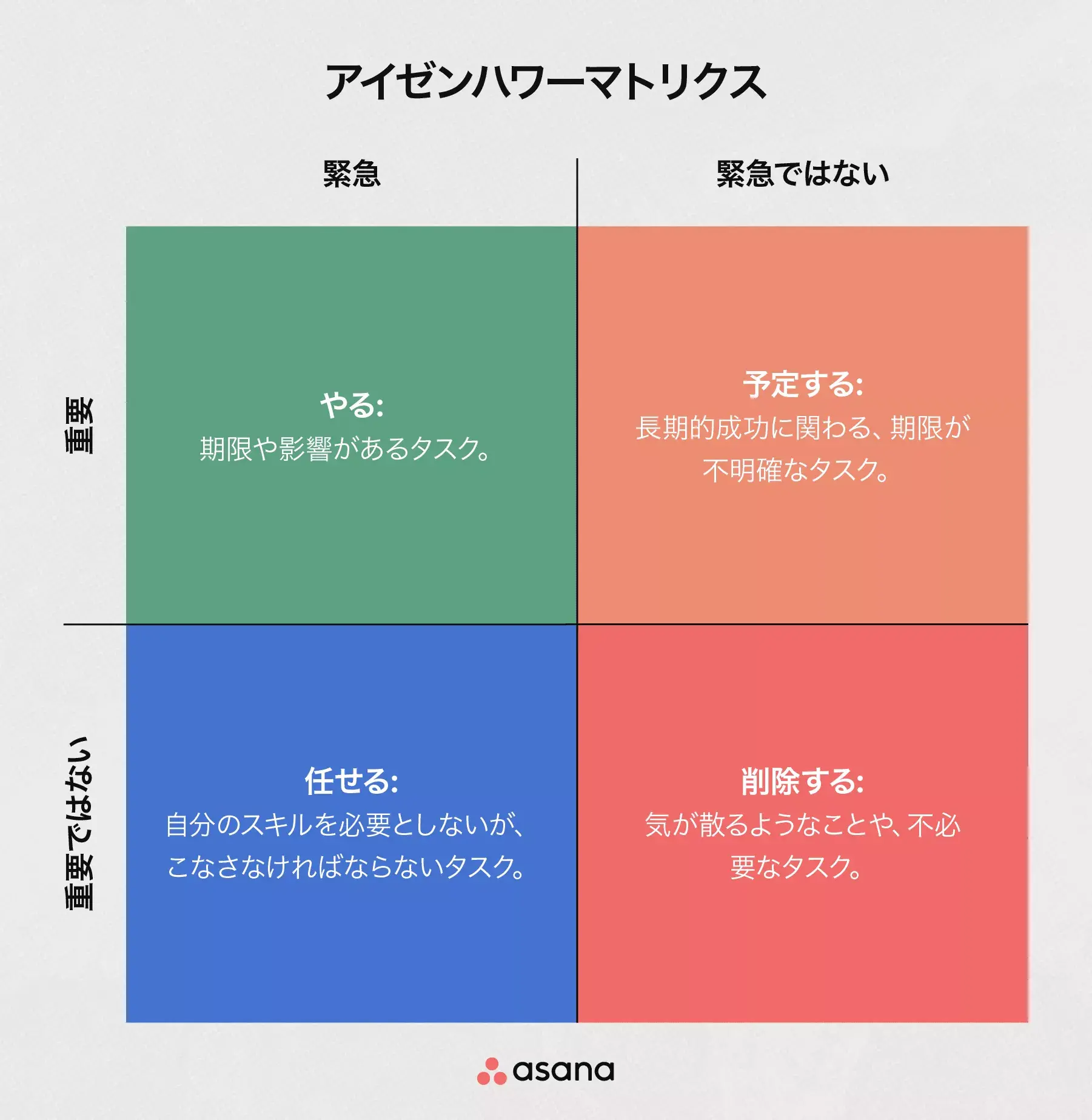 [インラインのイラスト] アイゼンハワーマトリクスの 4 つの領域 (インフォグラフィック)