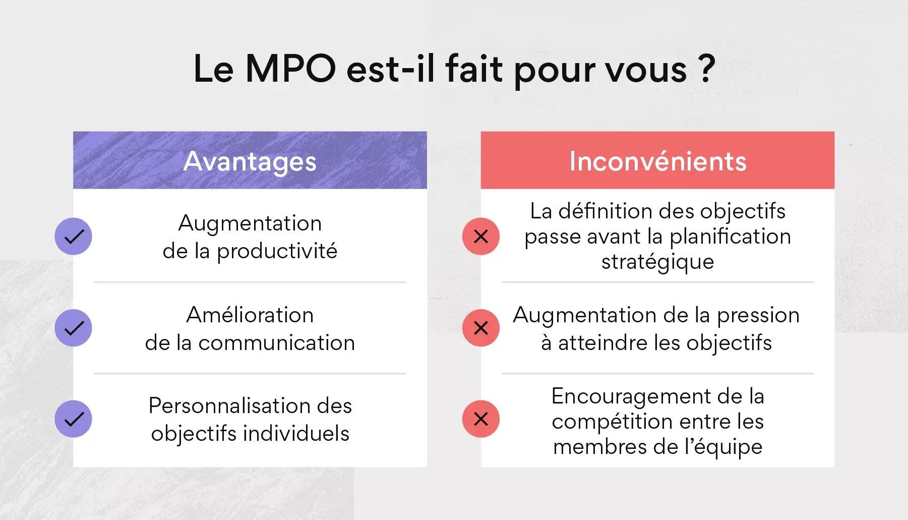 Les avantages et inconvénients du MPO