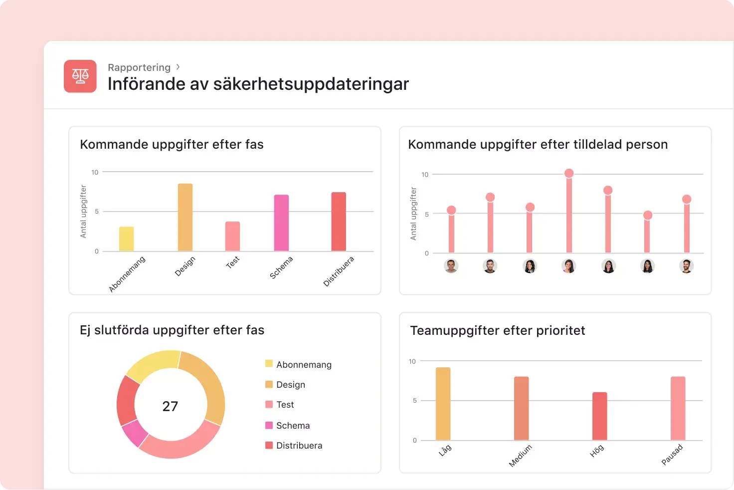 anpassa projektpaneler i Asana